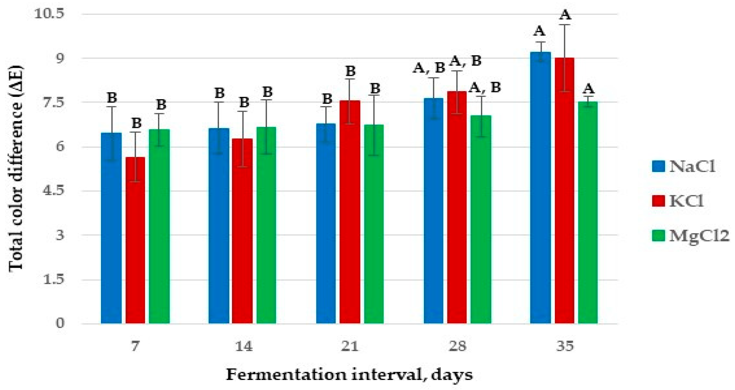 Applsci 15 07799 g006