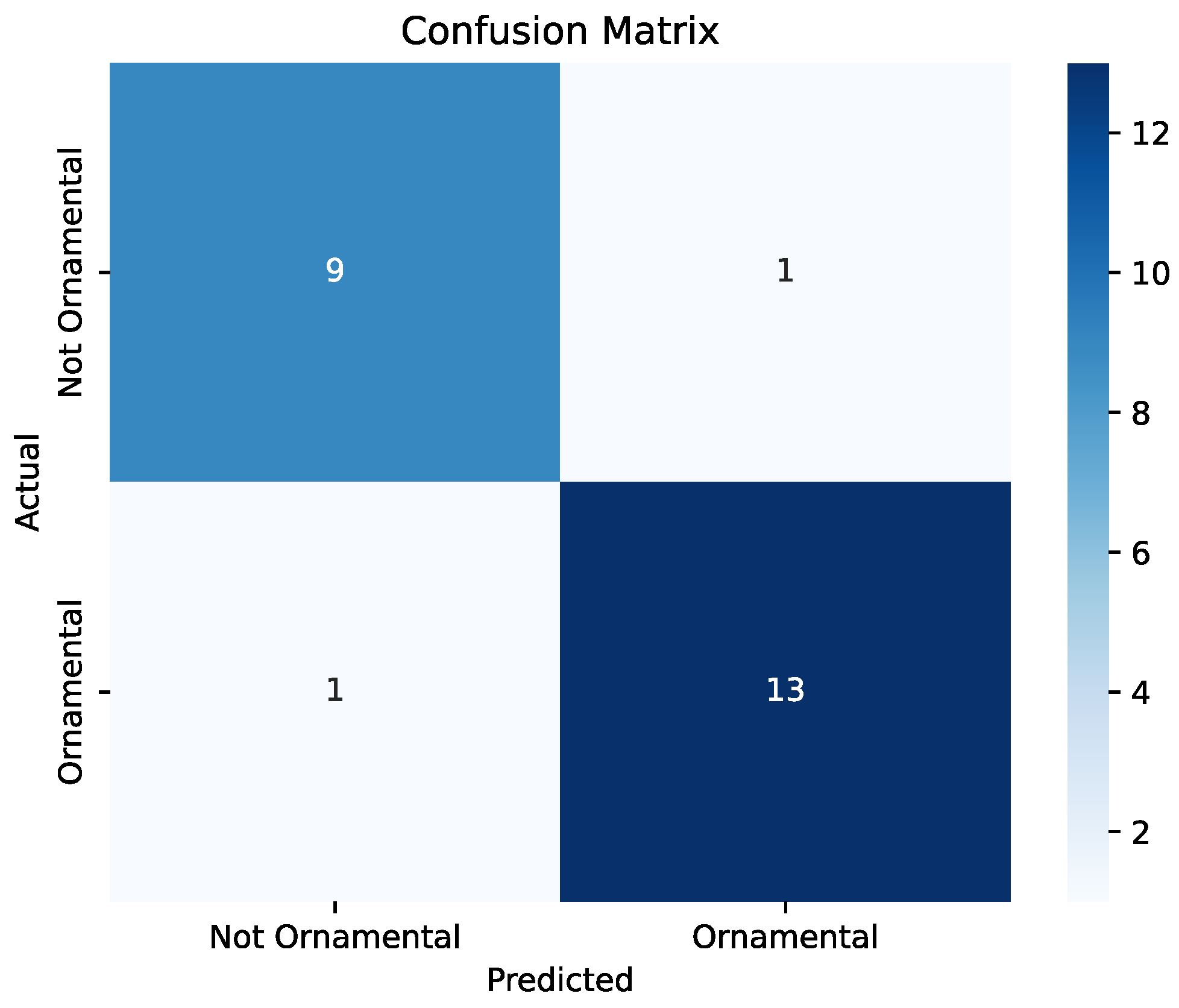 Applsci 15 07801 g004