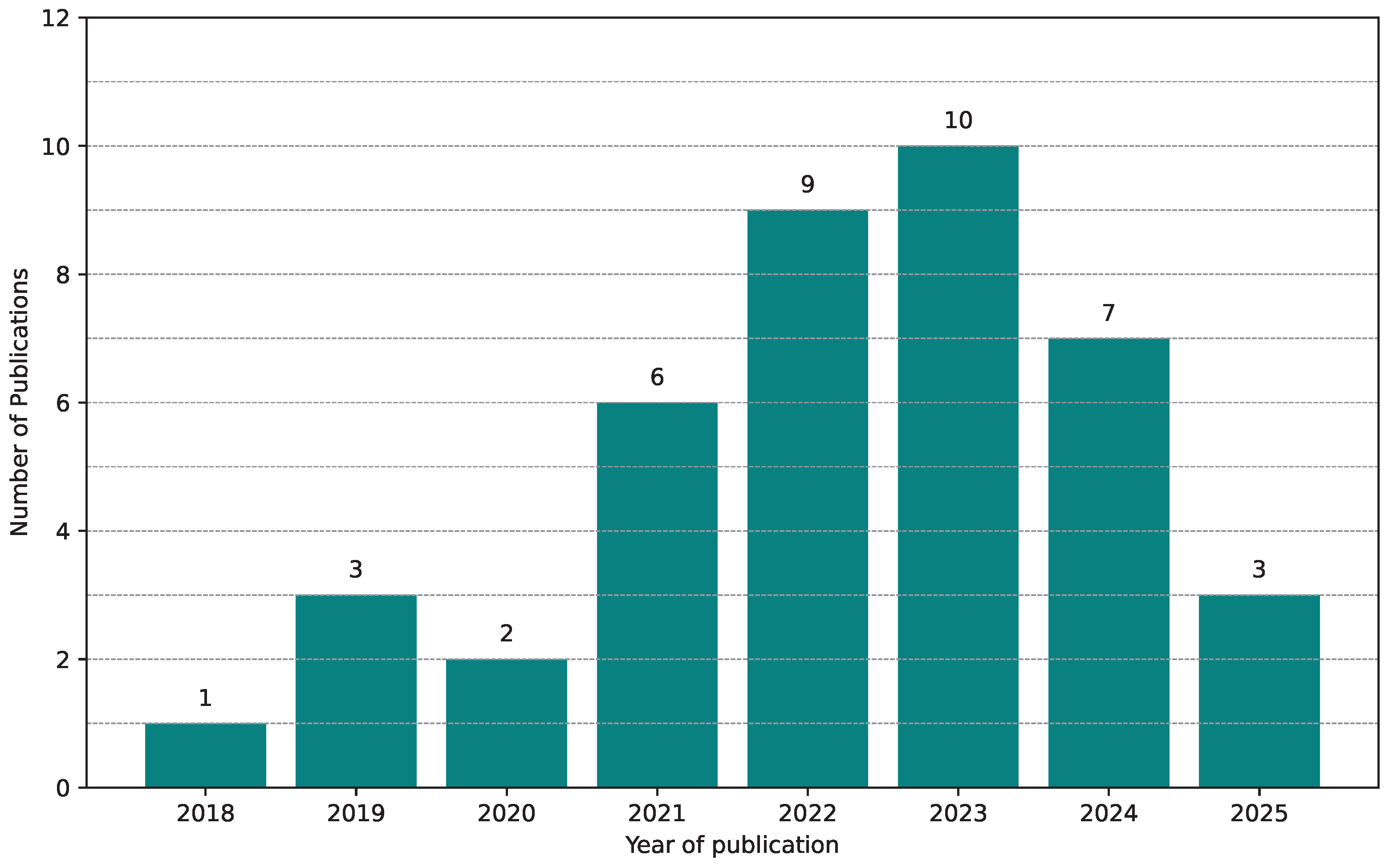 Applsci 15 07802 g005