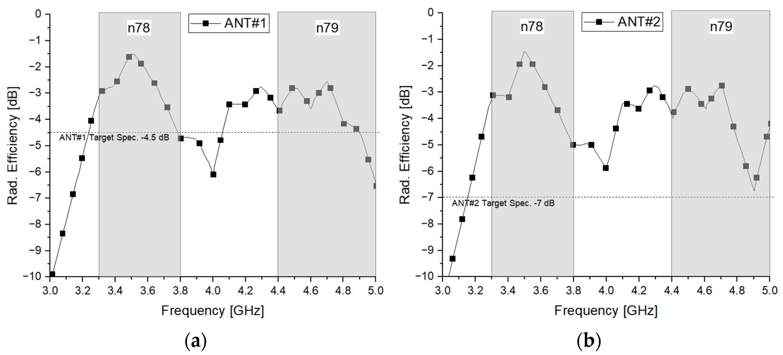 Applsci 15 07804 g005a