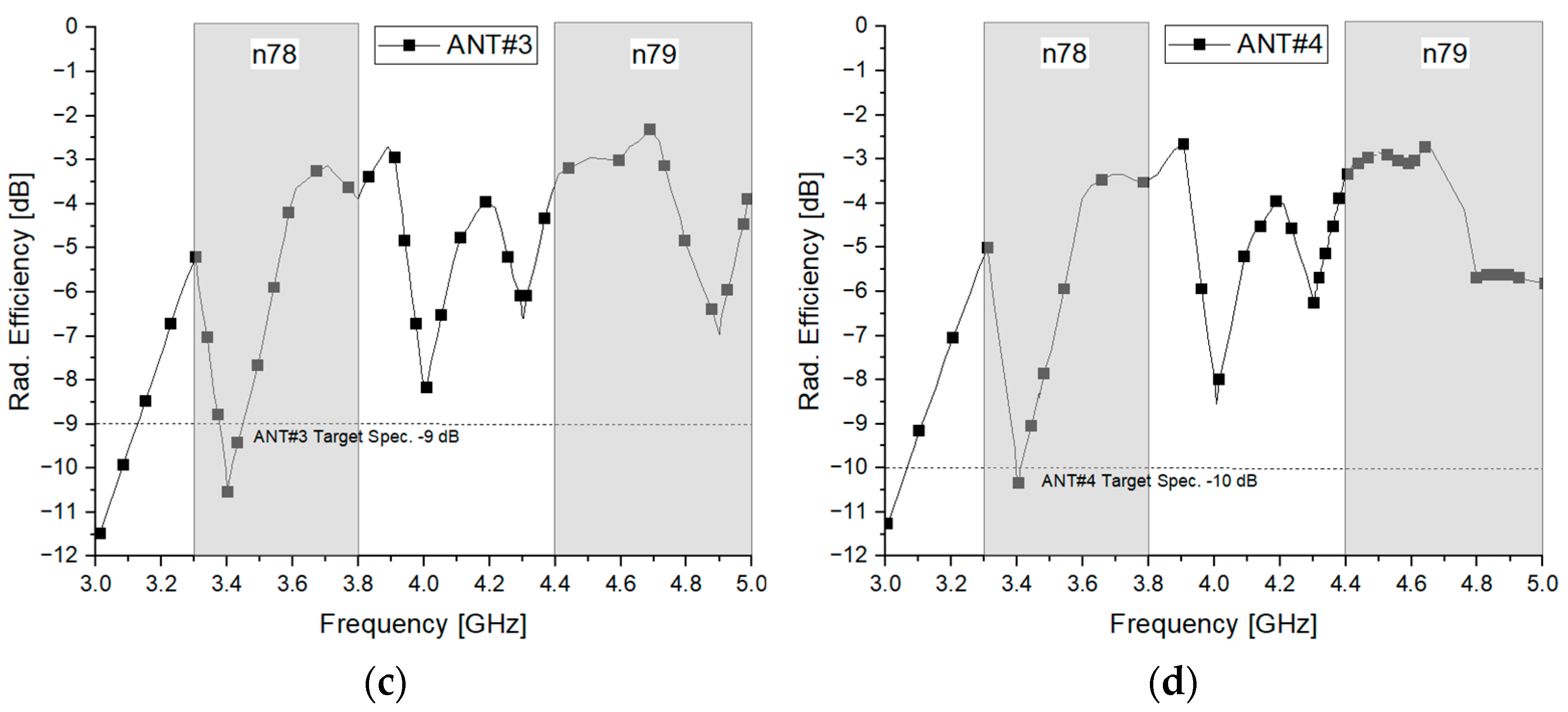 Applsci 15 07804 g005b