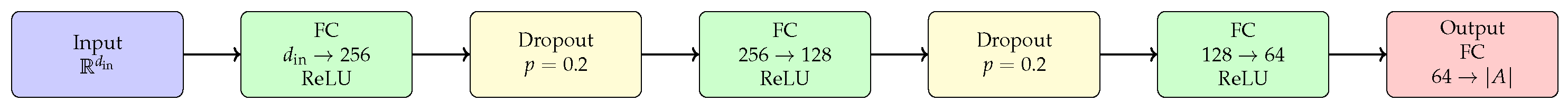 Applsci 15 07805 g003