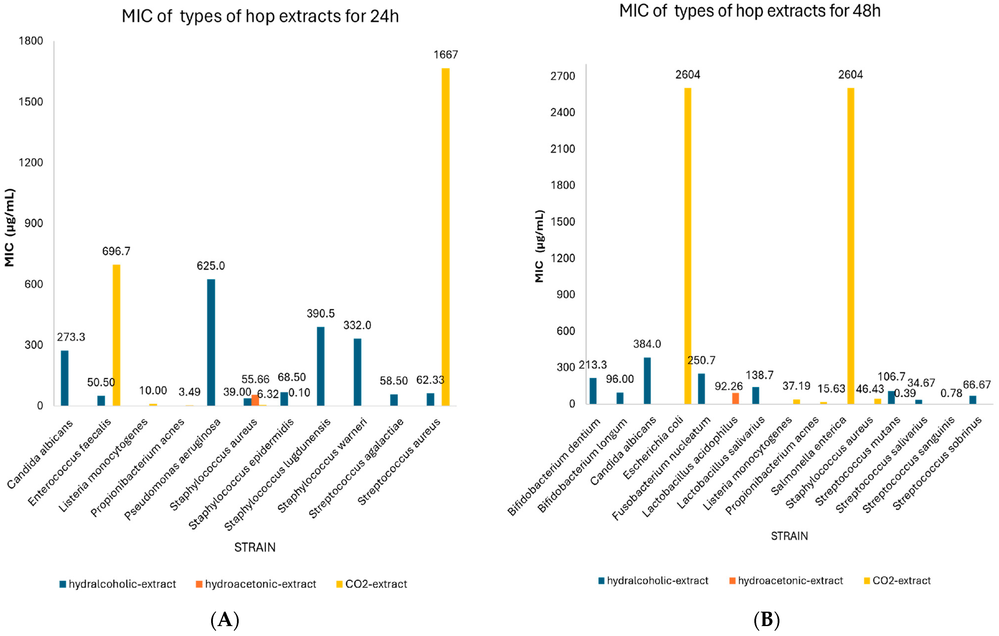 Applsci 15 07806 g004