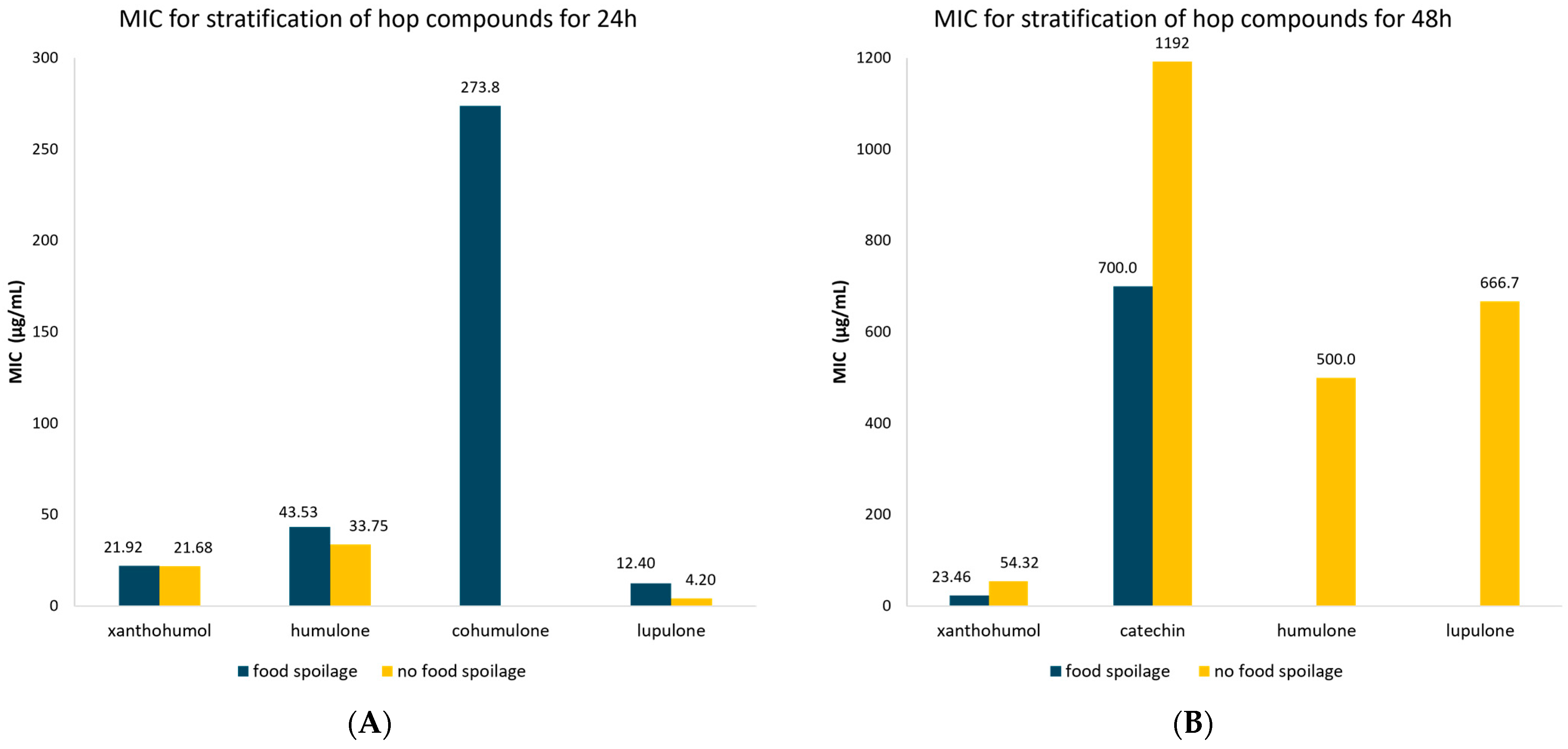 Applsci 15 07806 g006