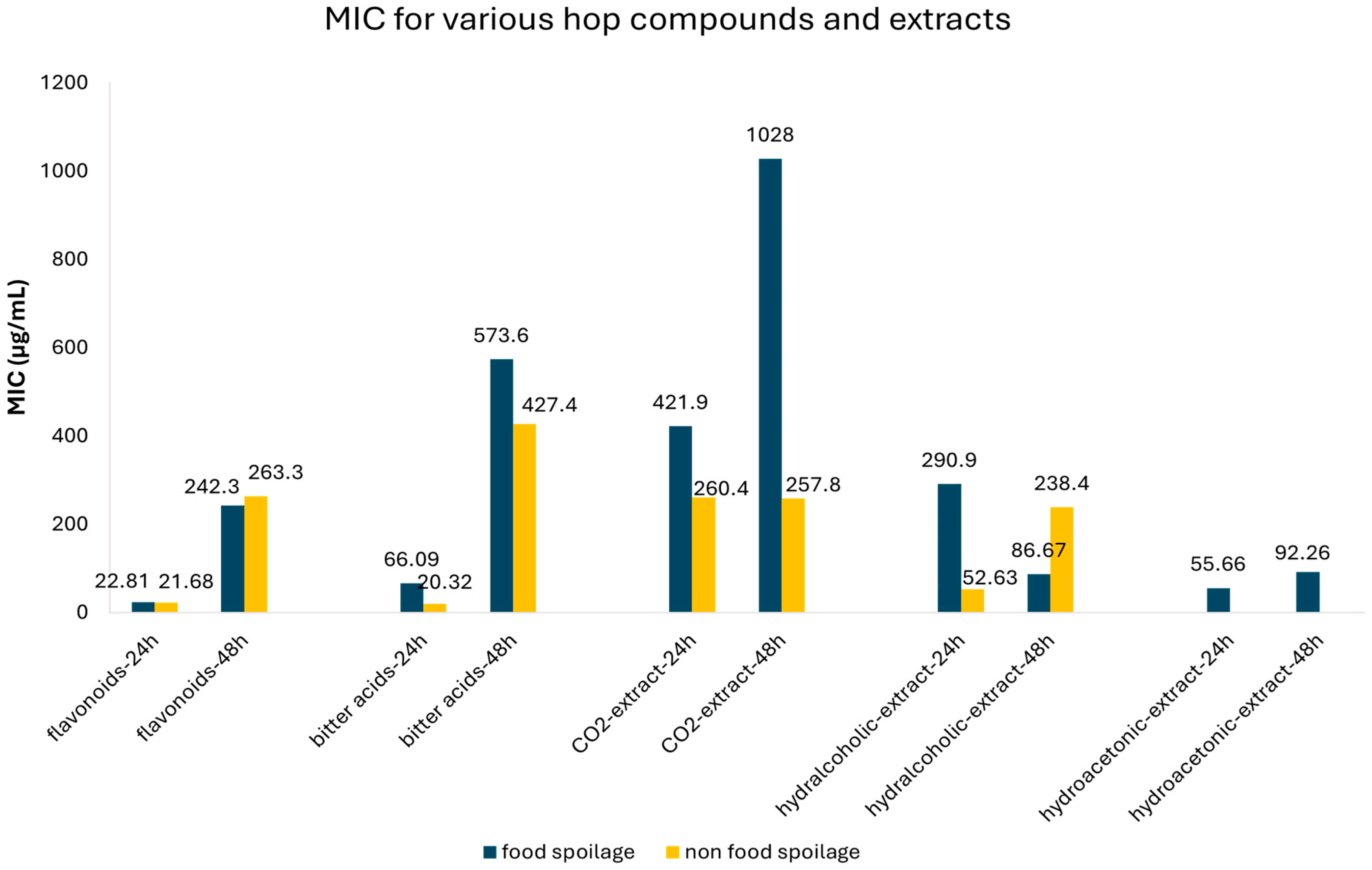 Applsci 15 07806 g007