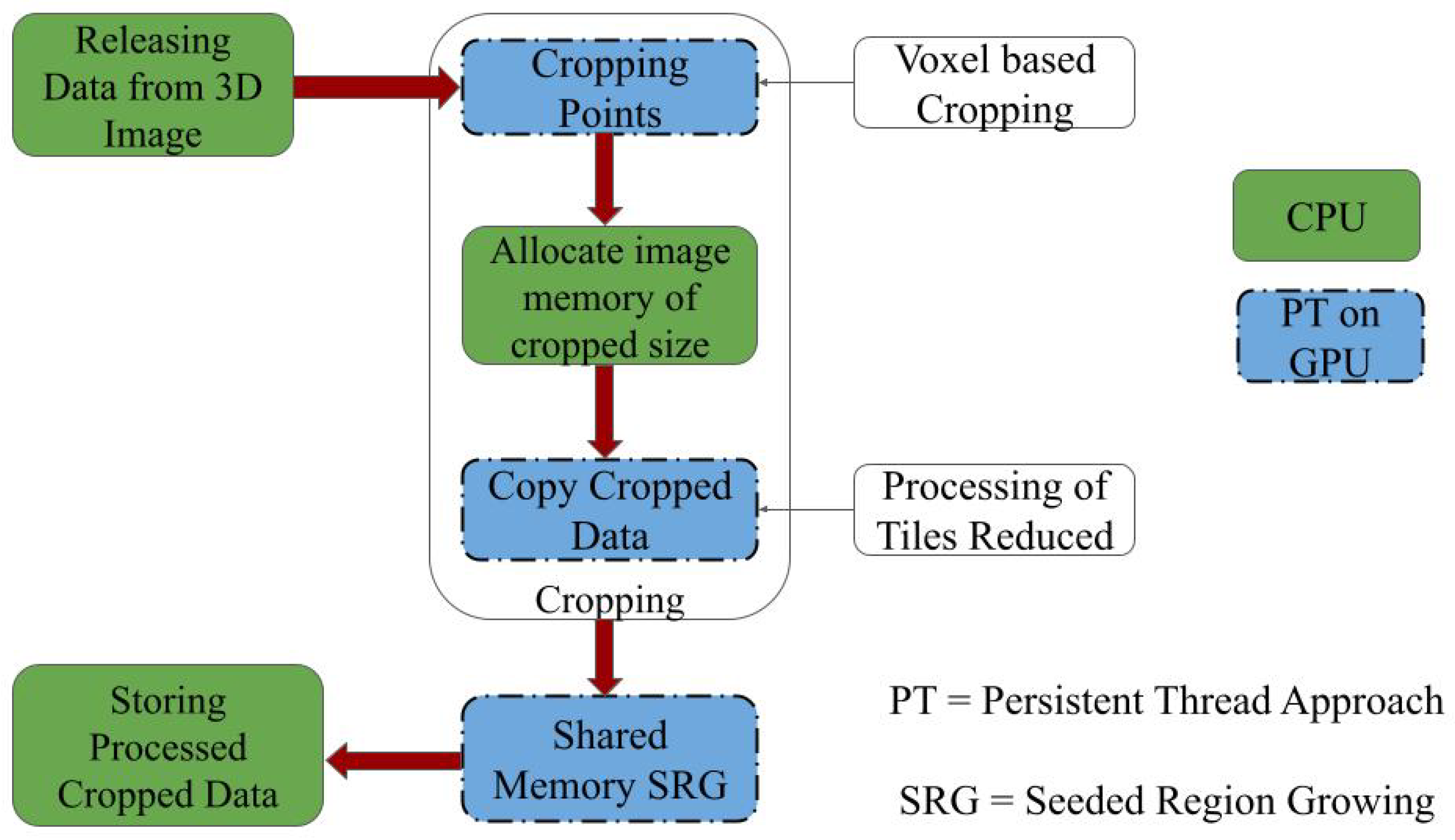 Applsci 15 07807 g004