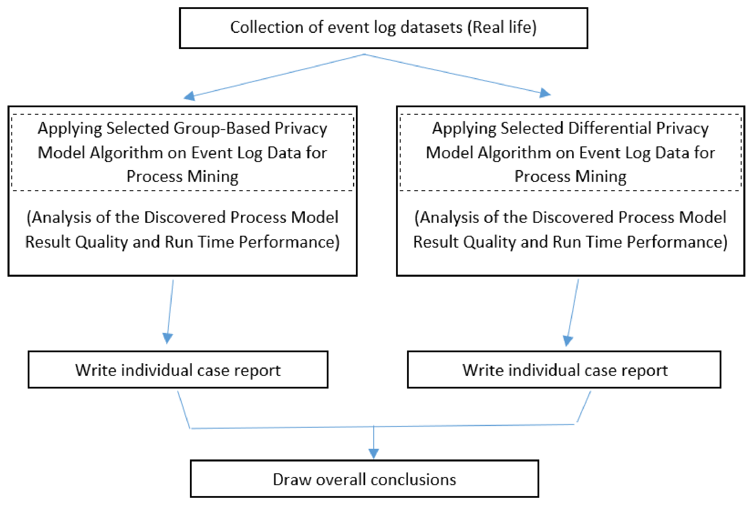 Applsci 15 07810 g002