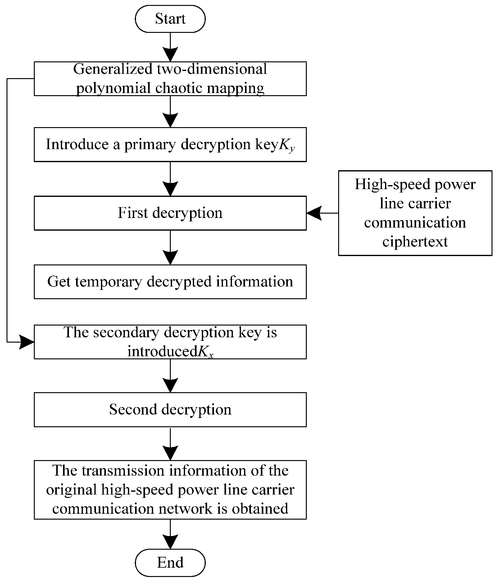Applsci 15 07813 g002