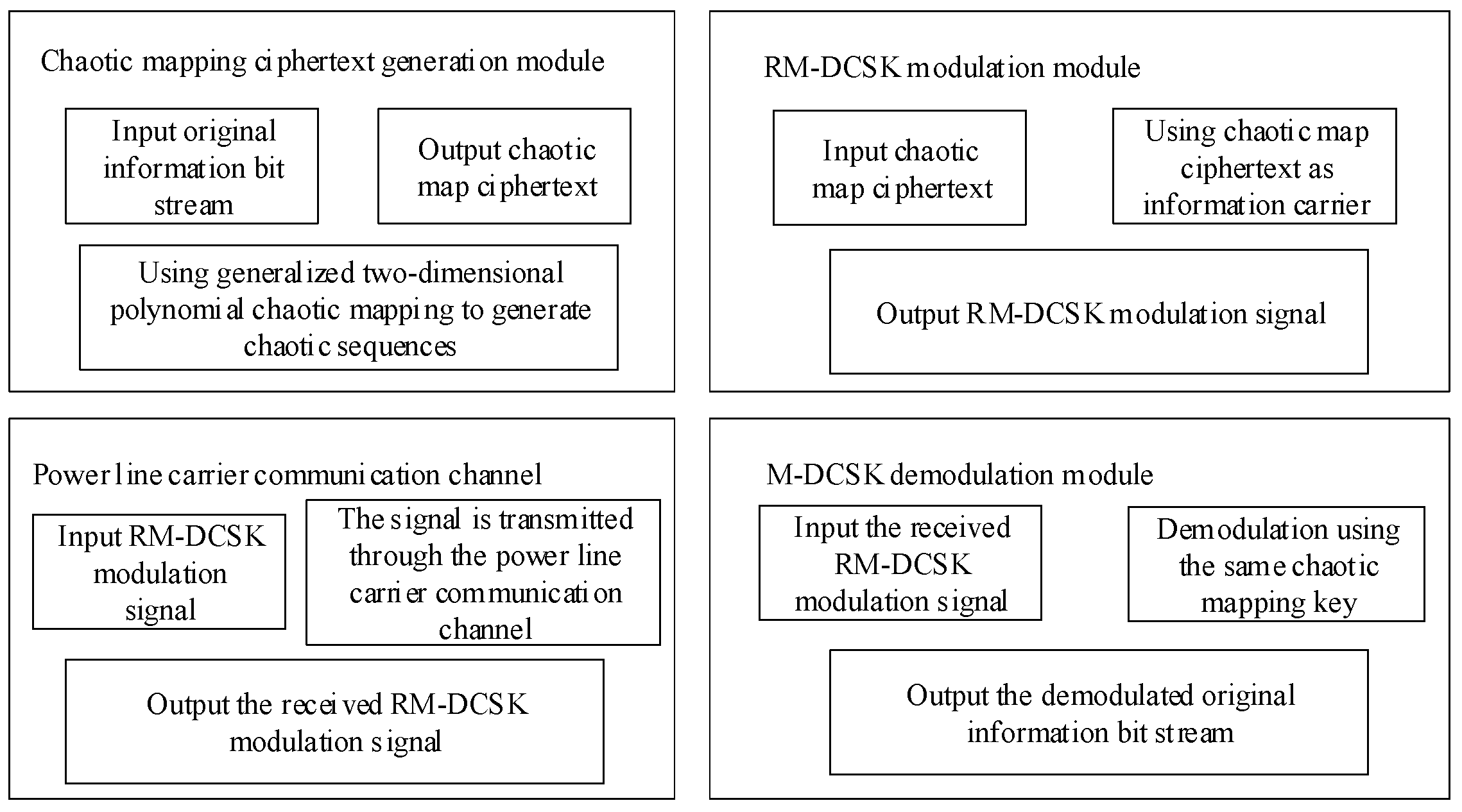 Applsci 15 07813 g003