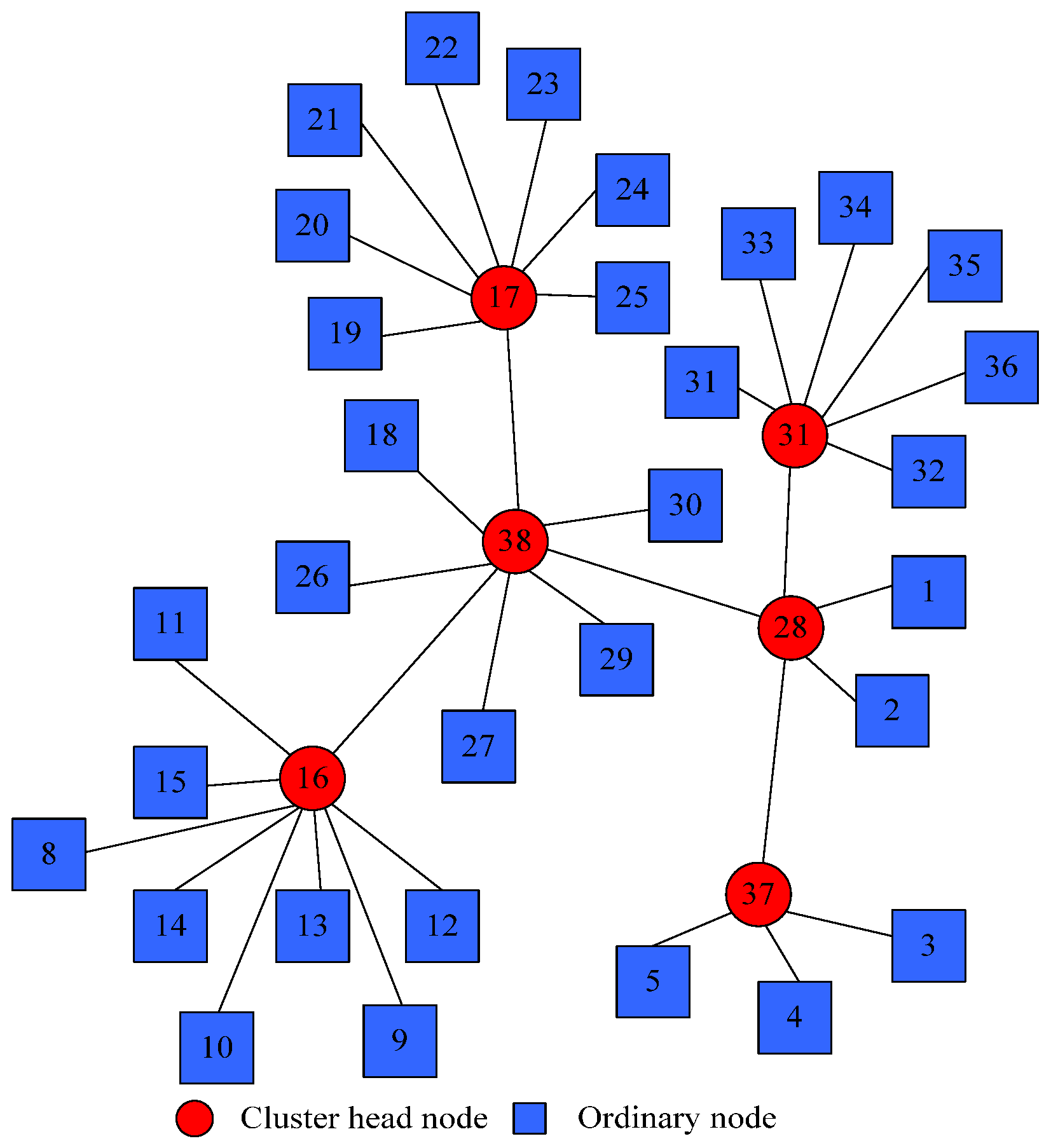 Applsci 15 07813 g005