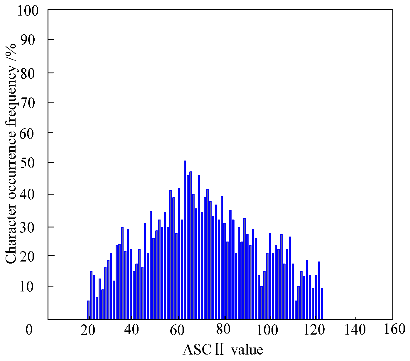 Applsci 15 07813 g007