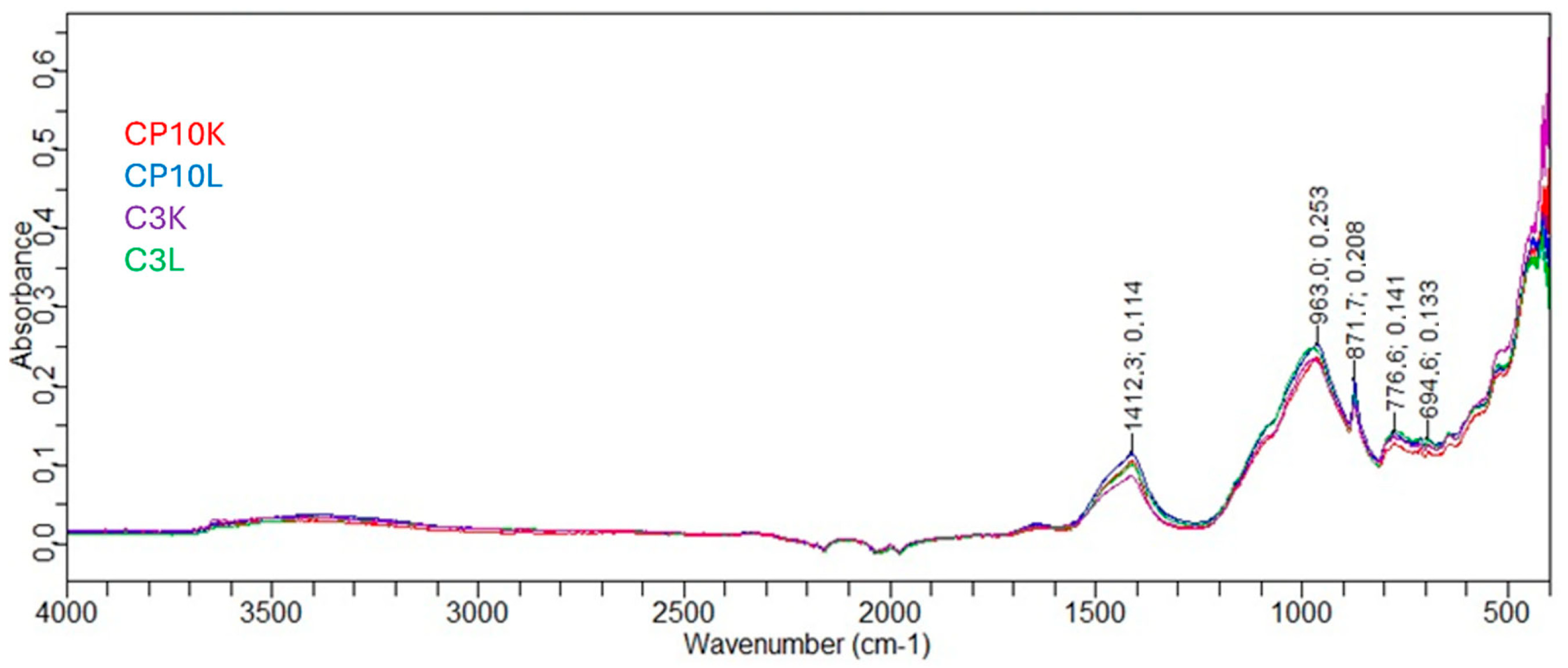 Applsci 15 07816 g003