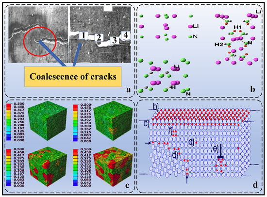 Uuuuuuuuu Fatigue Behaviour of Metallic Materials Under Hydrogen