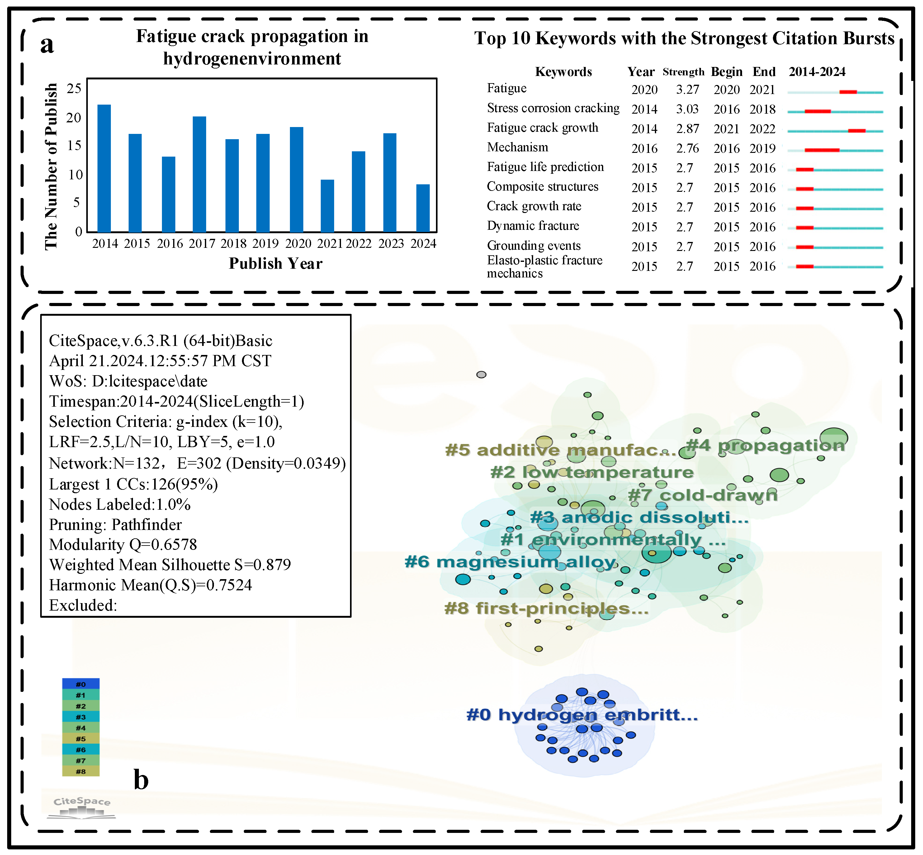 Applsci 15 07818 g005