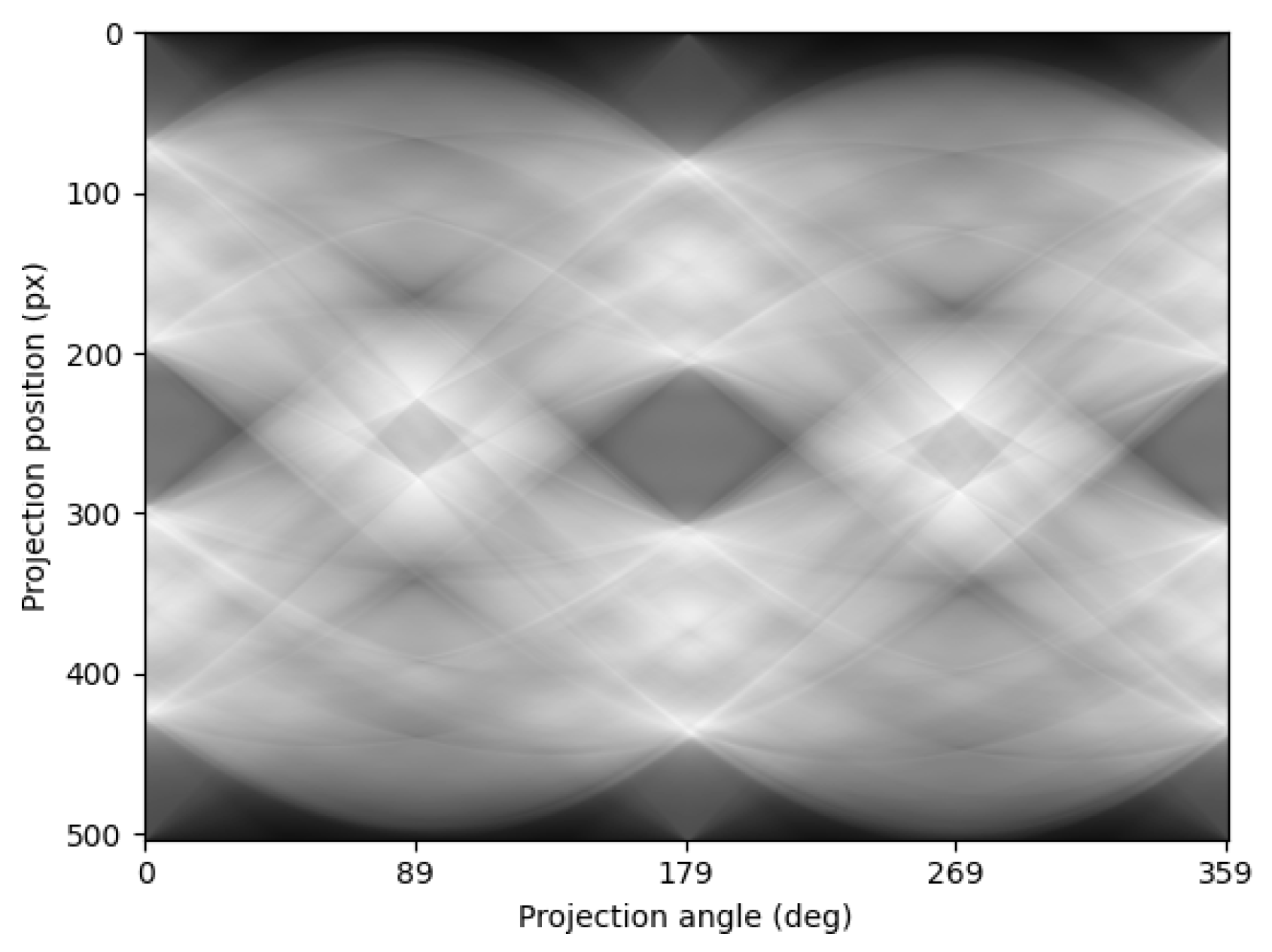 Applsci 15 07819 g003