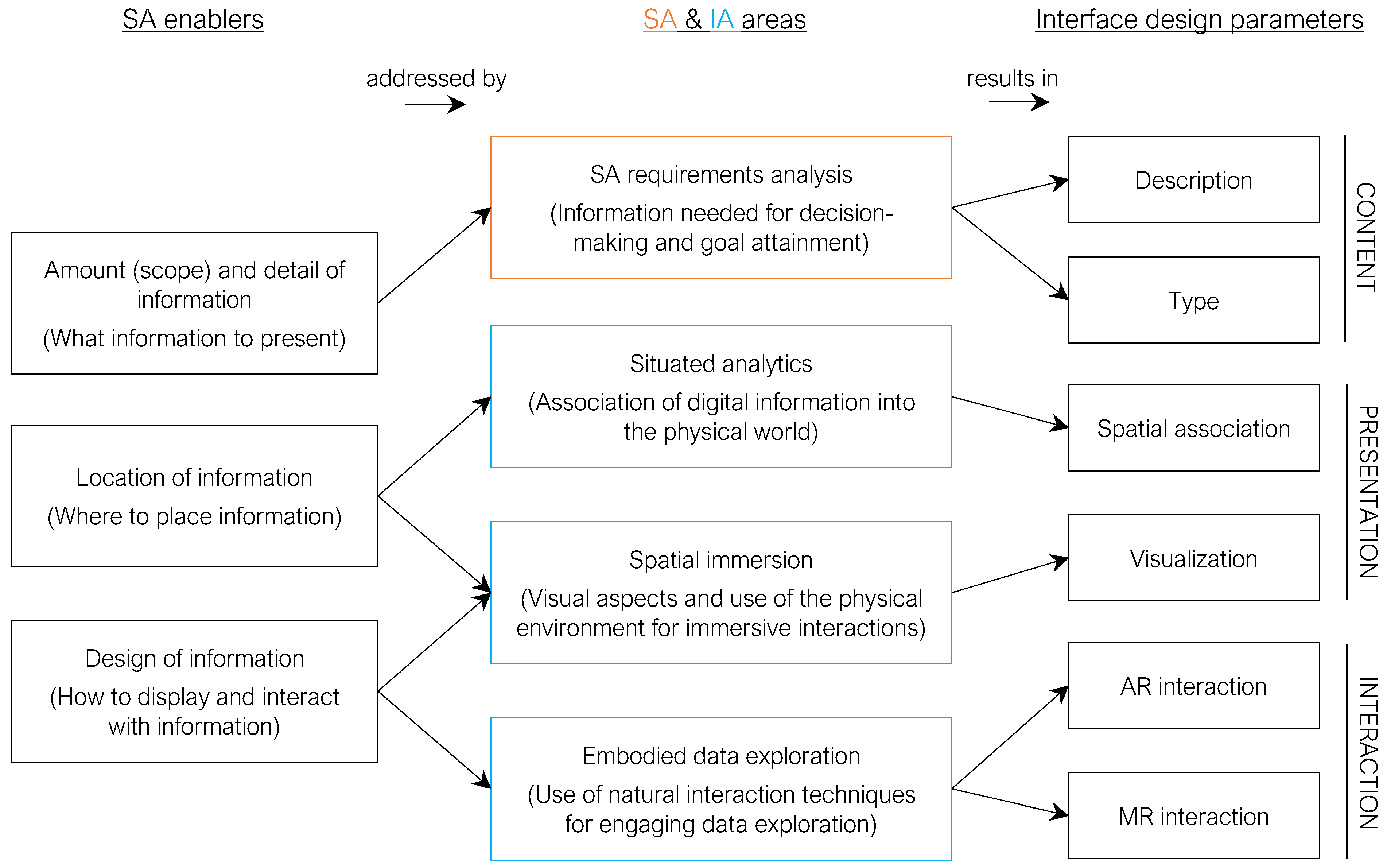 Applsci 15 07820 g002