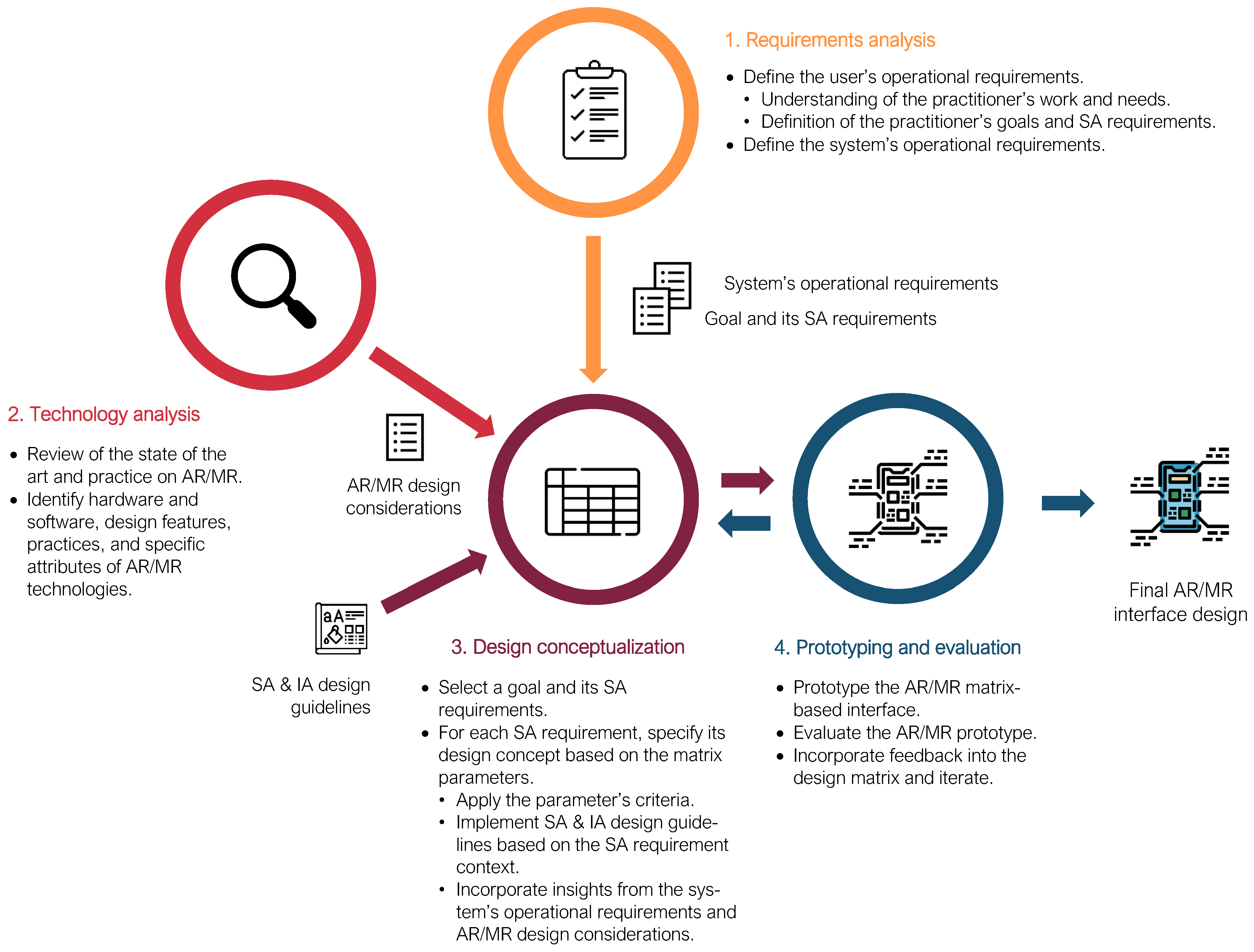 Applsci 15 07820 g004