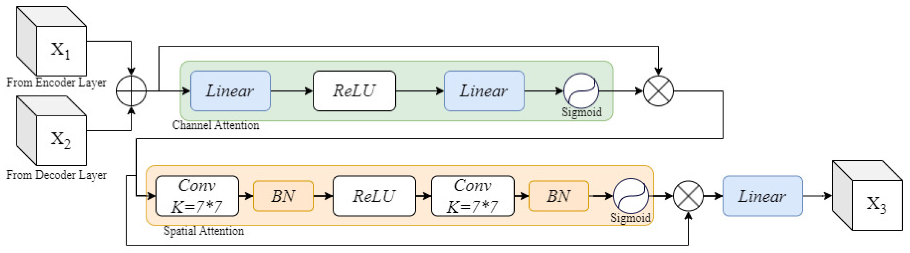 Applsci 15 07821 g003