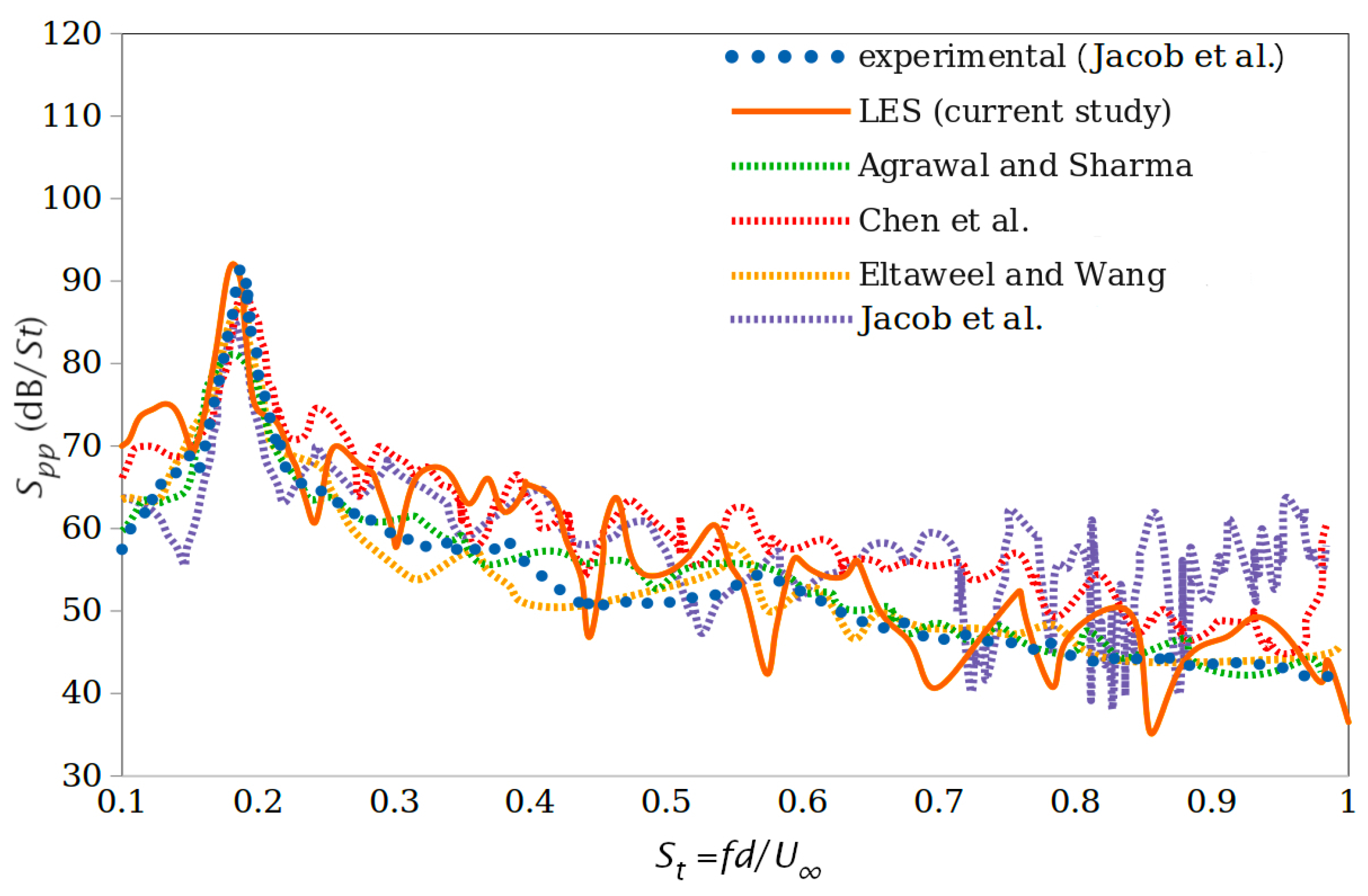 Applsci 15 07822 g008