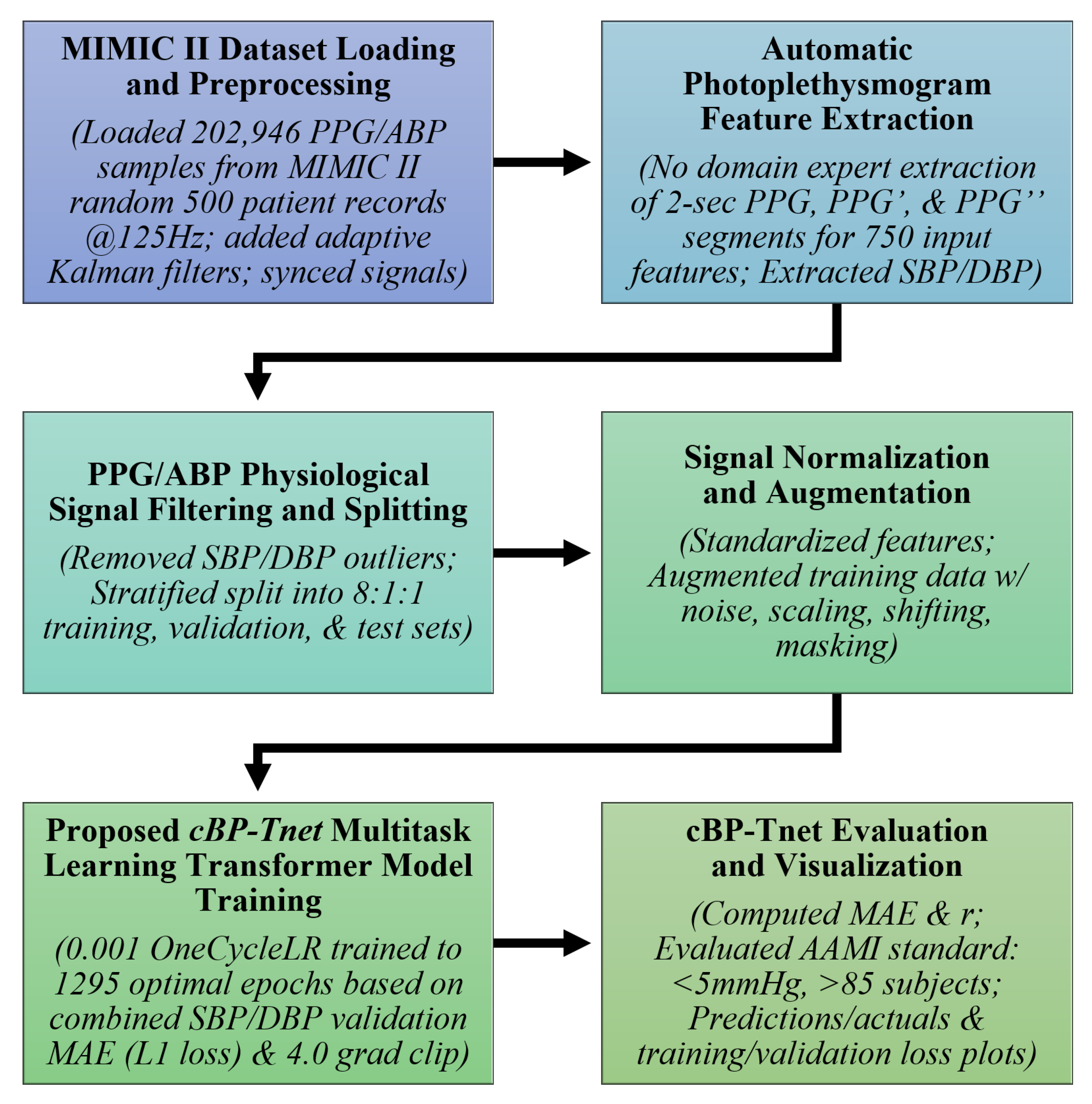 Applsci 15 07824 g001