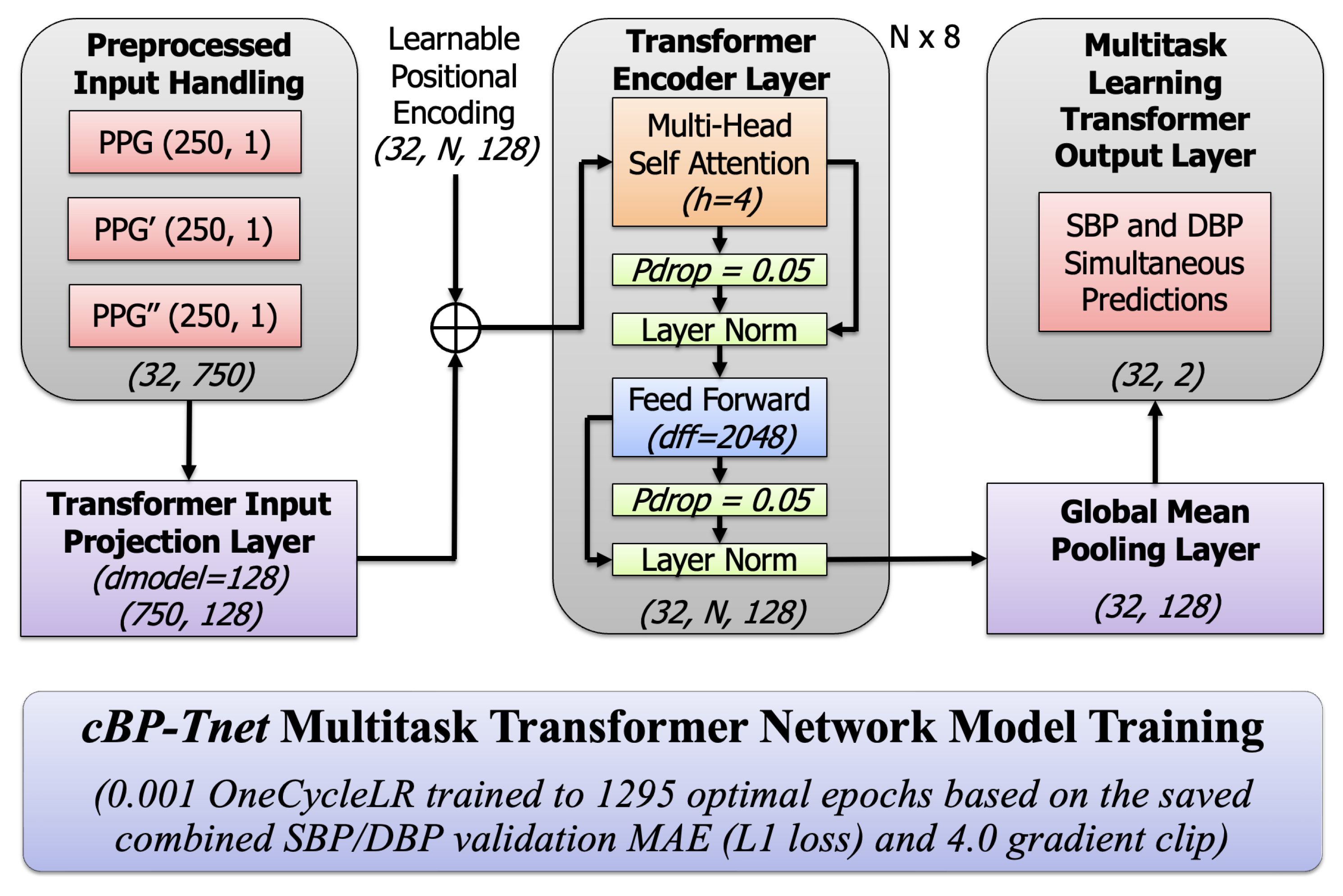 Applsci 15 07824 g002