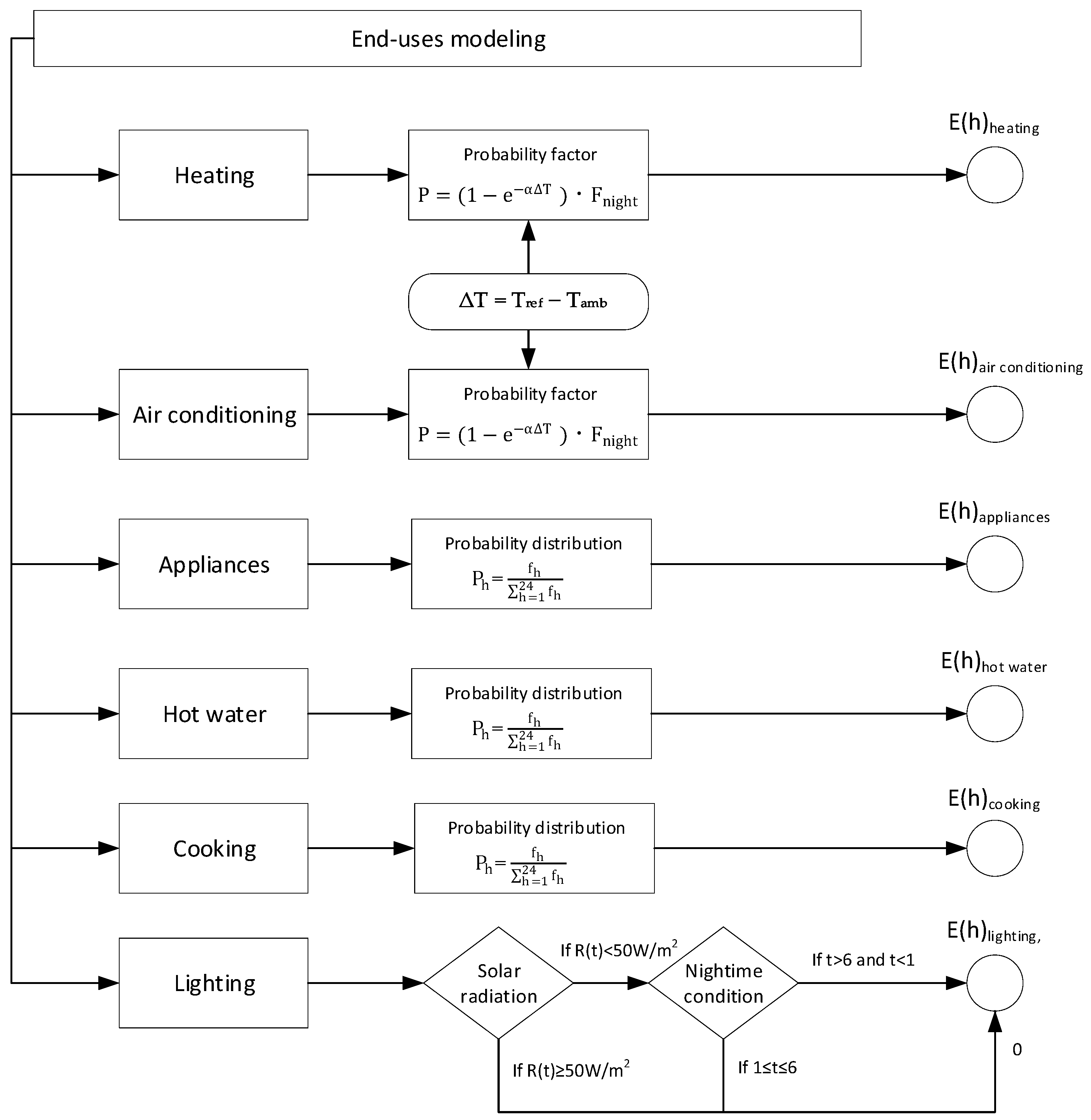 Applsci 15 07827 g002