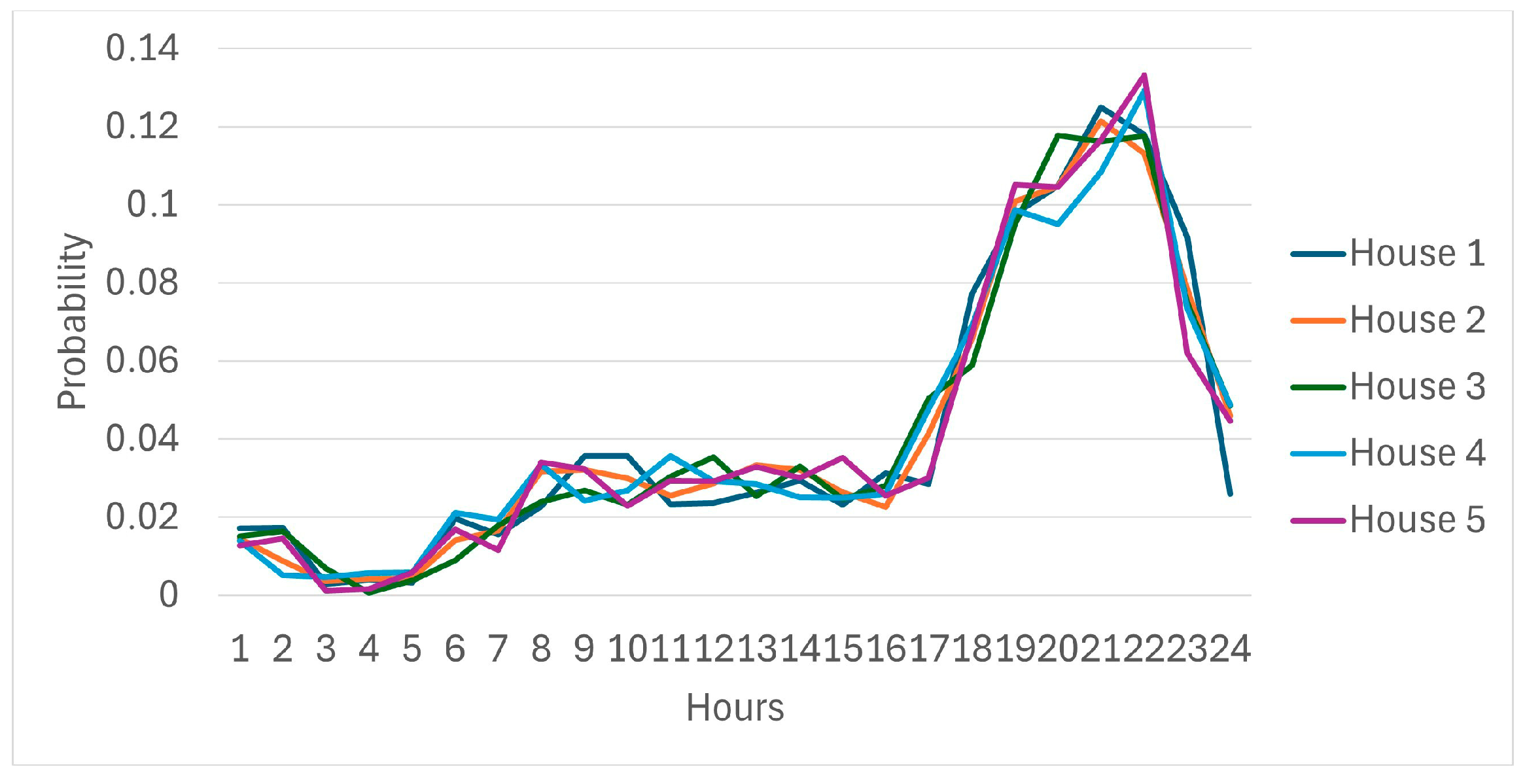 Applsci 15 07827 g007