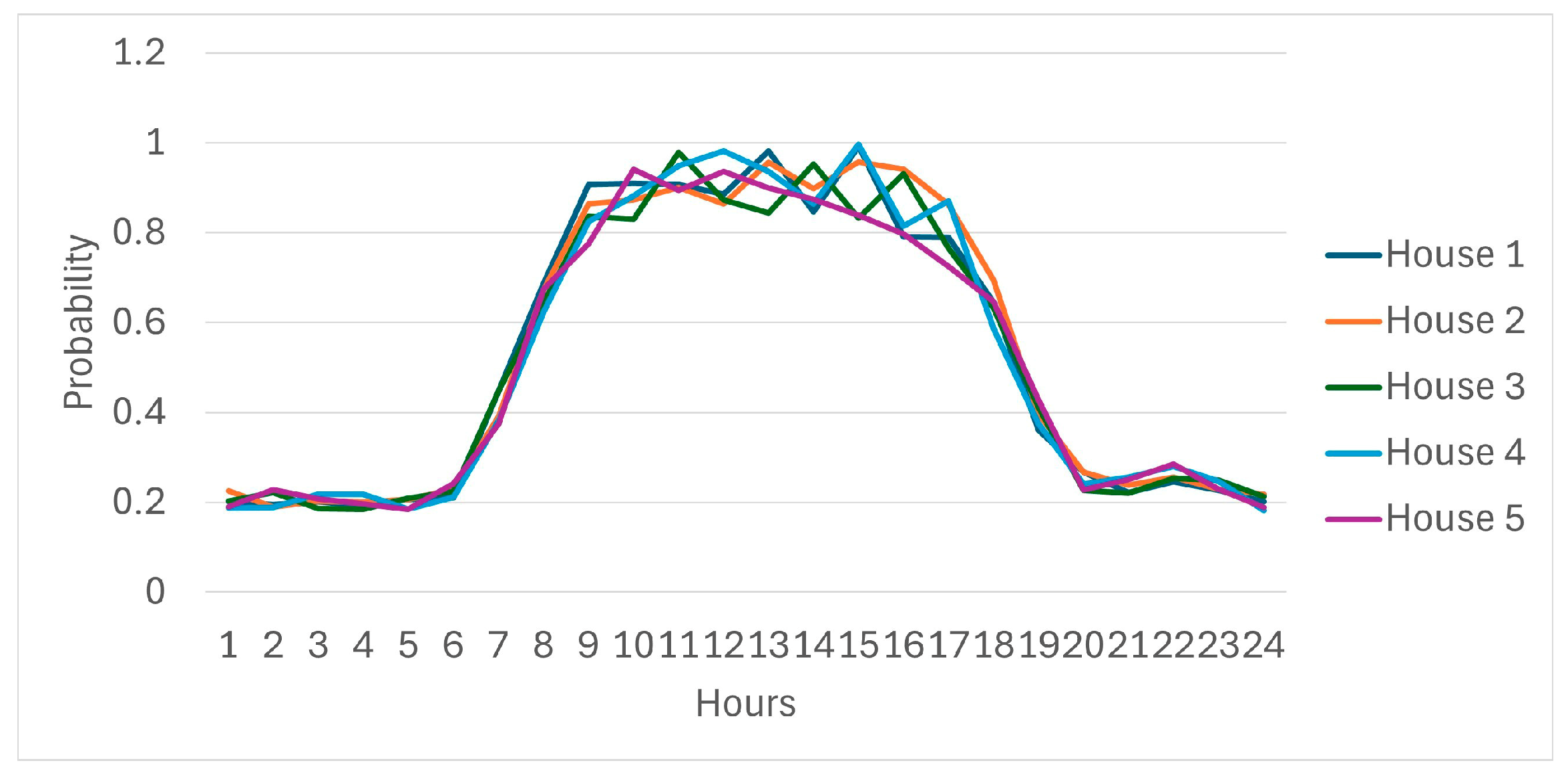 Applsci 15 07827 g010