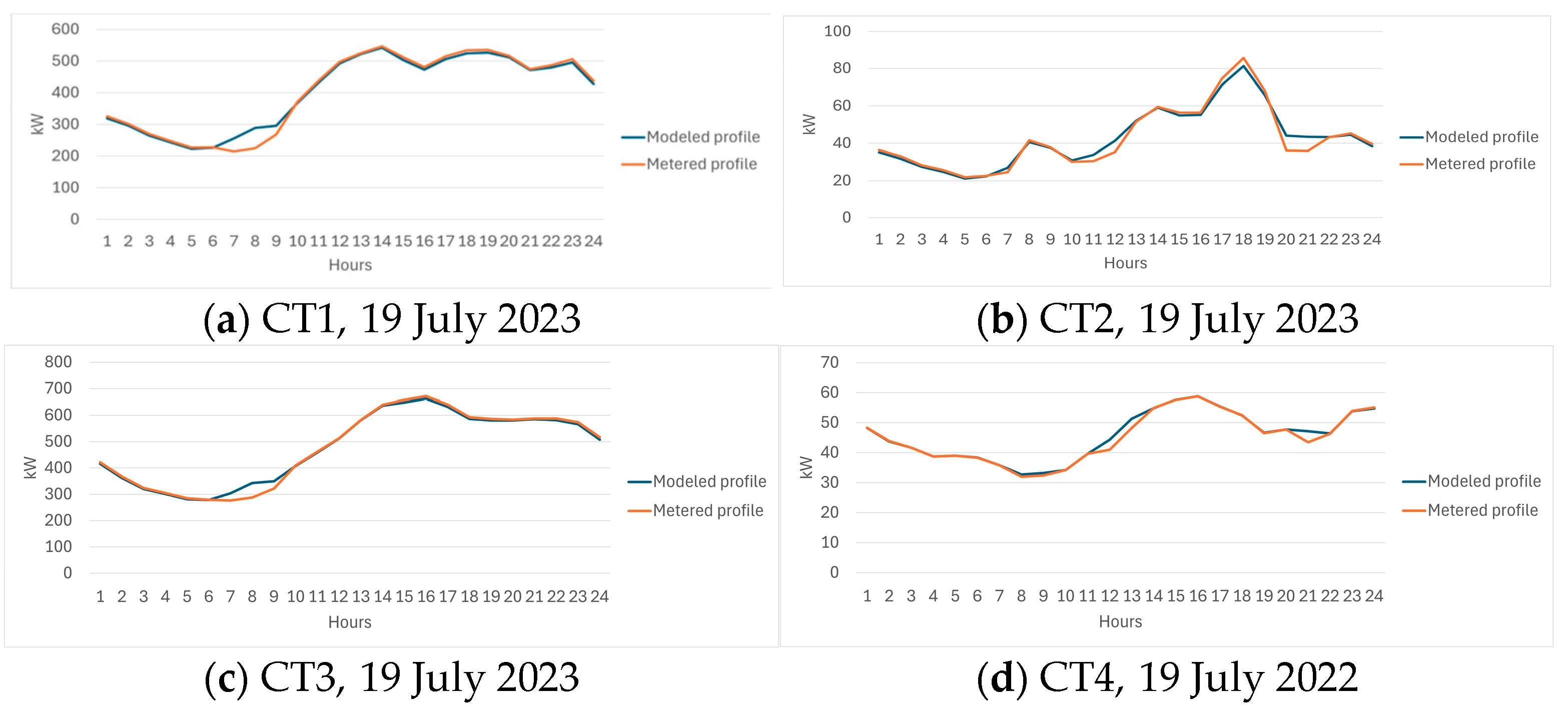 Applsci 15 07827 g012