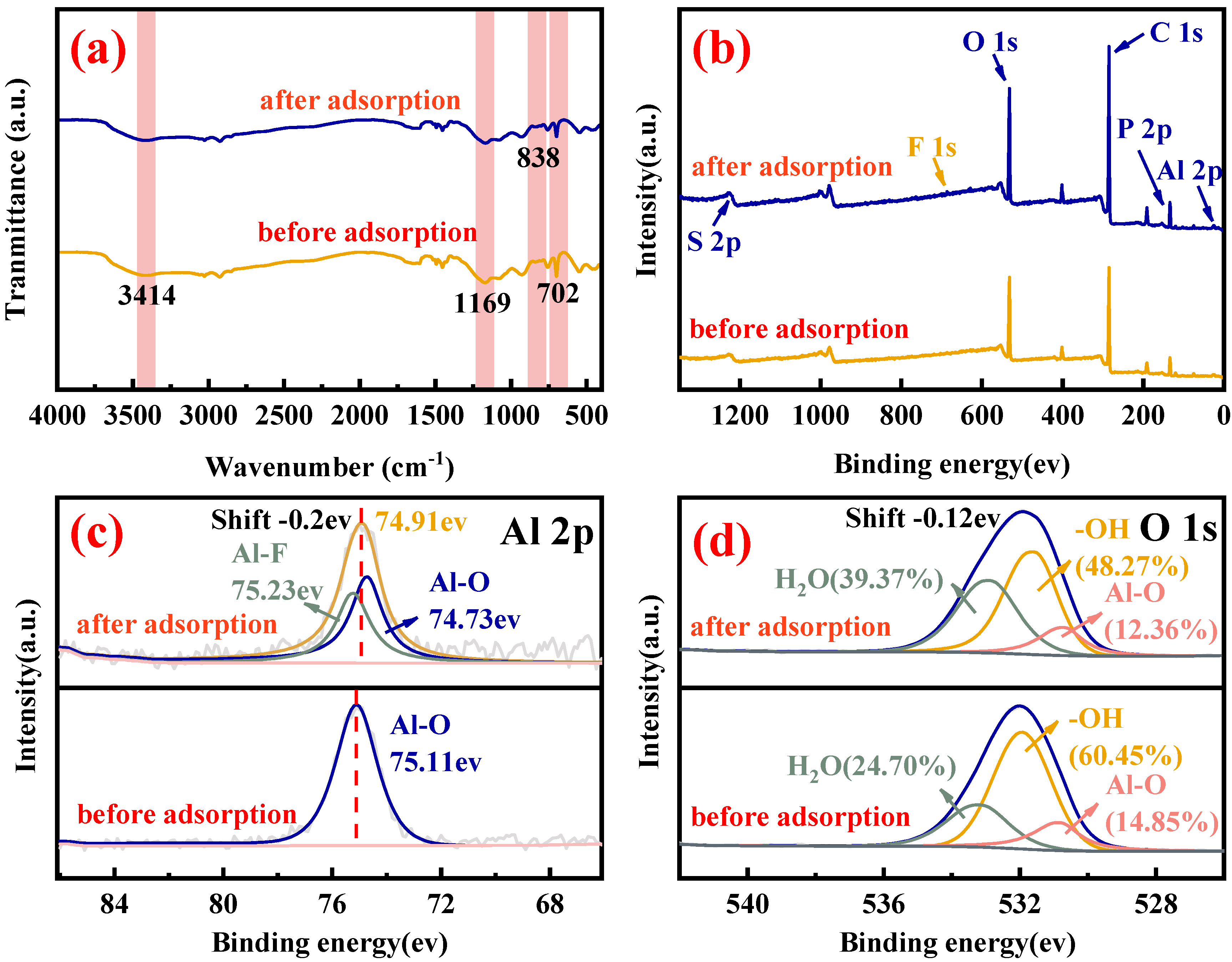 Applsci 15 07829 g007