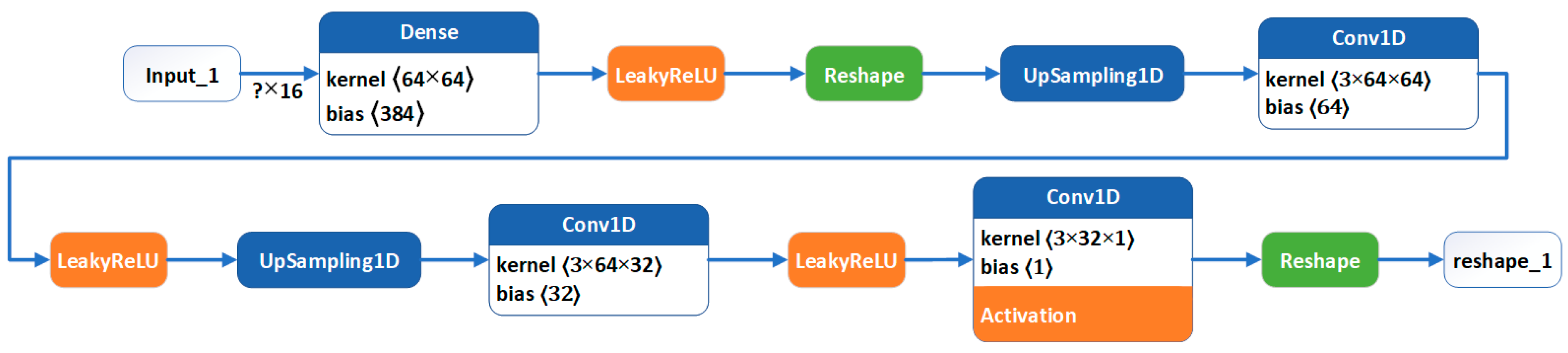 Applsci 15 07835 g003