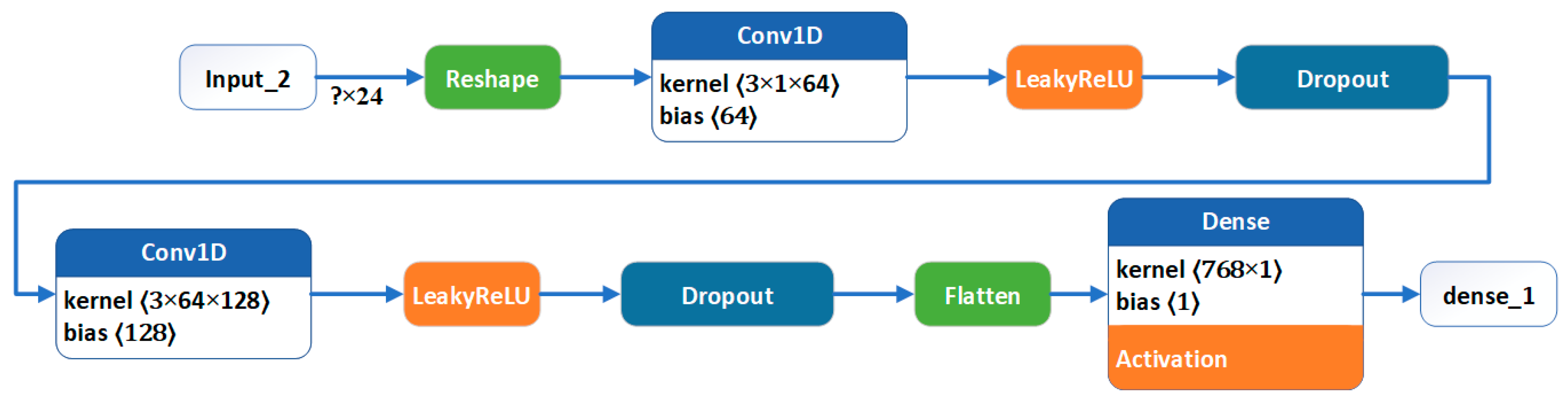 Applsci 15 07835 g004