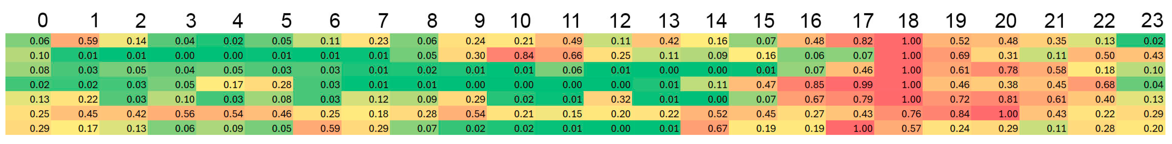 Applsci 15 07835 g005