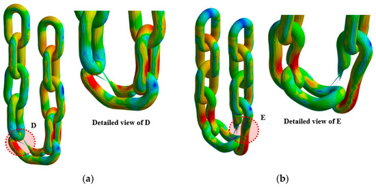 Pvc Chain Breakage Failure Mechanism and Structural Analysis of Chain Slings with Non ...