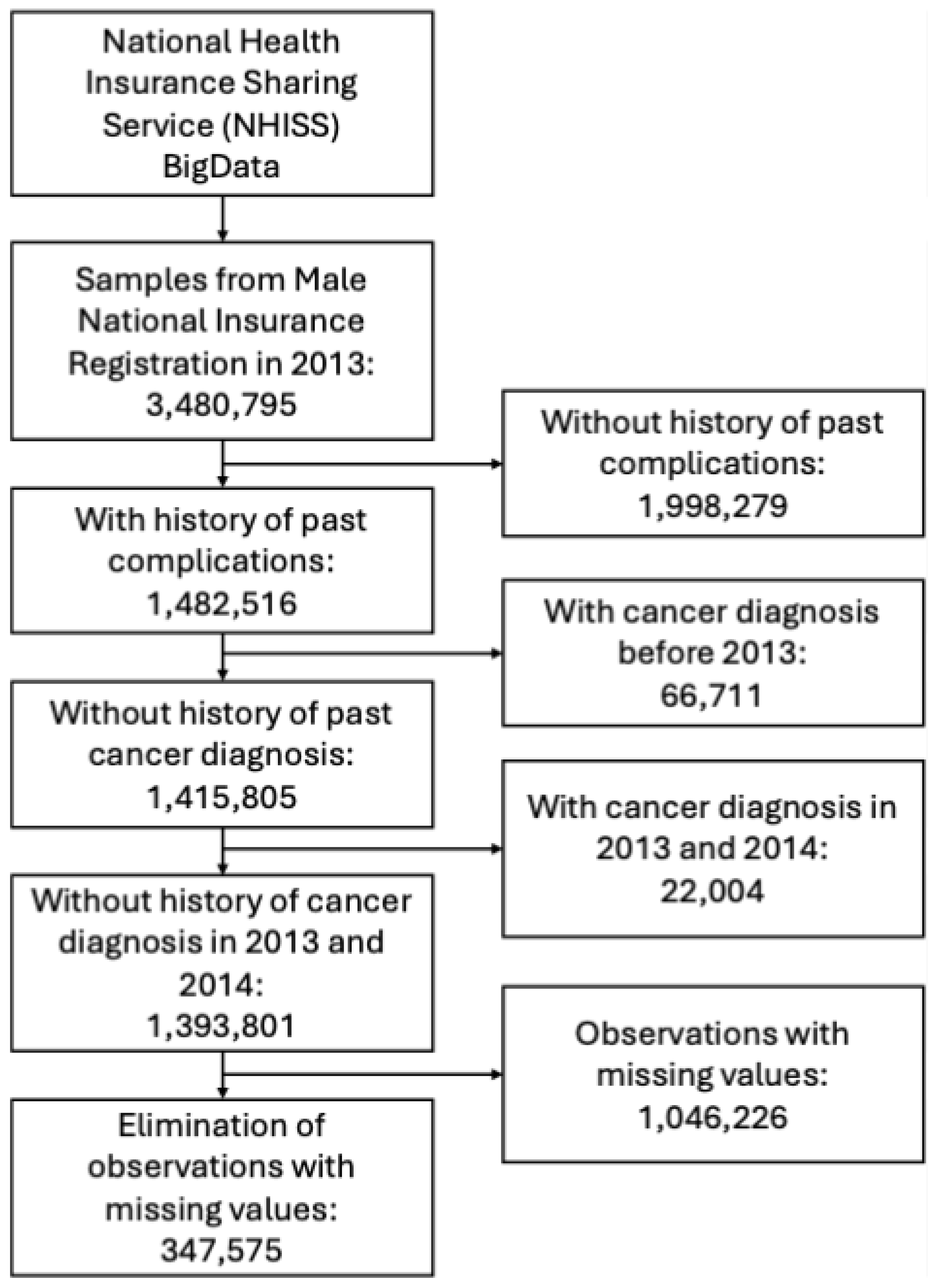 Applsci 15 07845 g001