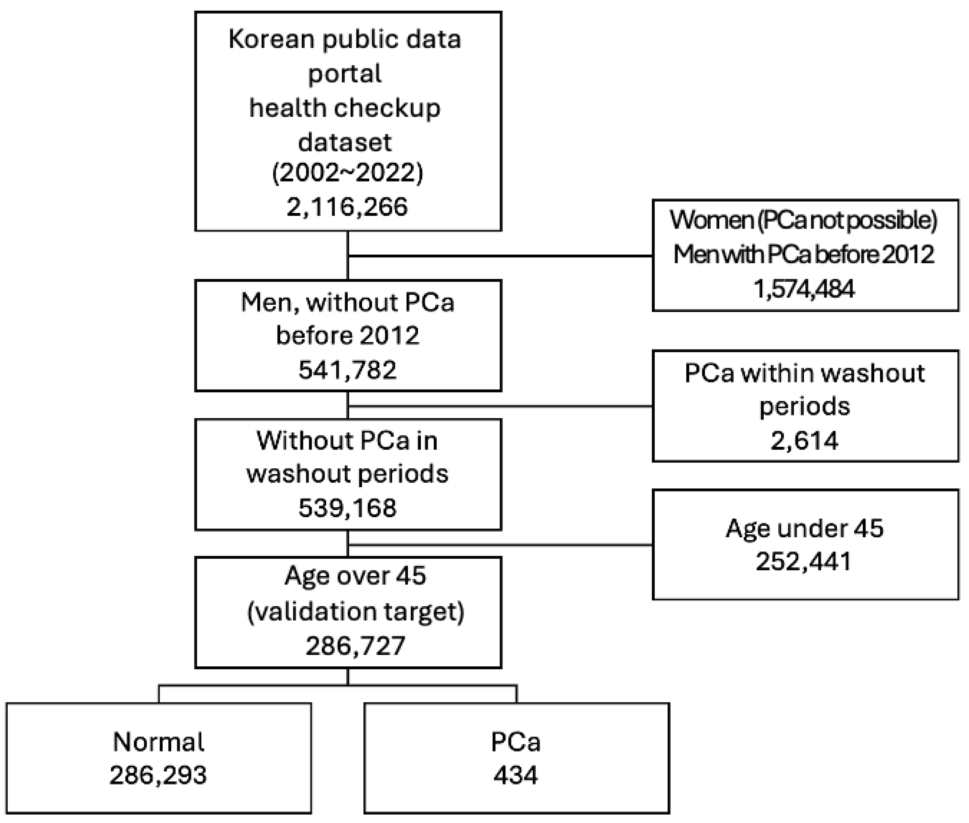 Applsci 15 07845 g003