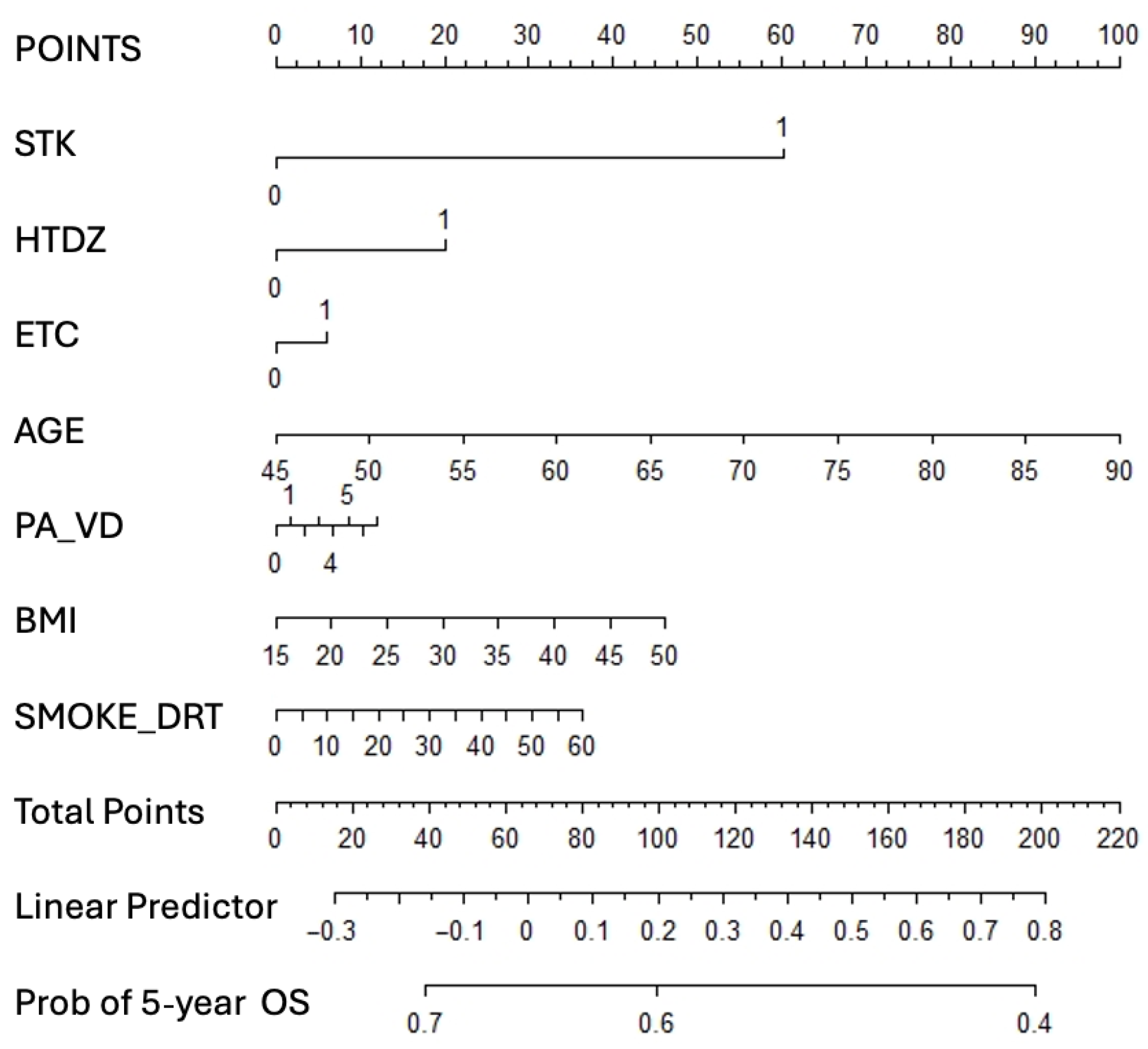 Applsci 15 07845 g004