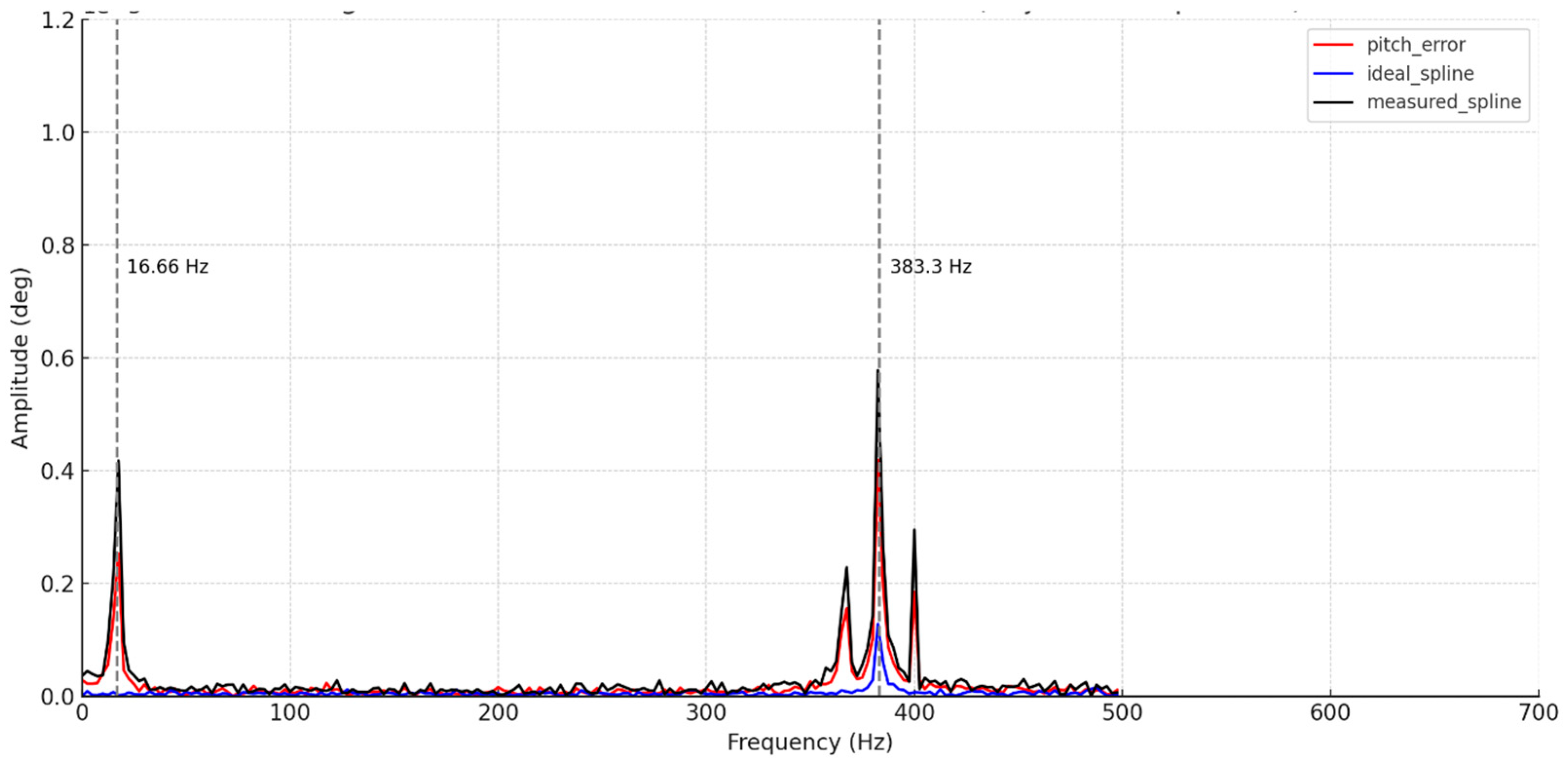 Applsci 15 07851 g003