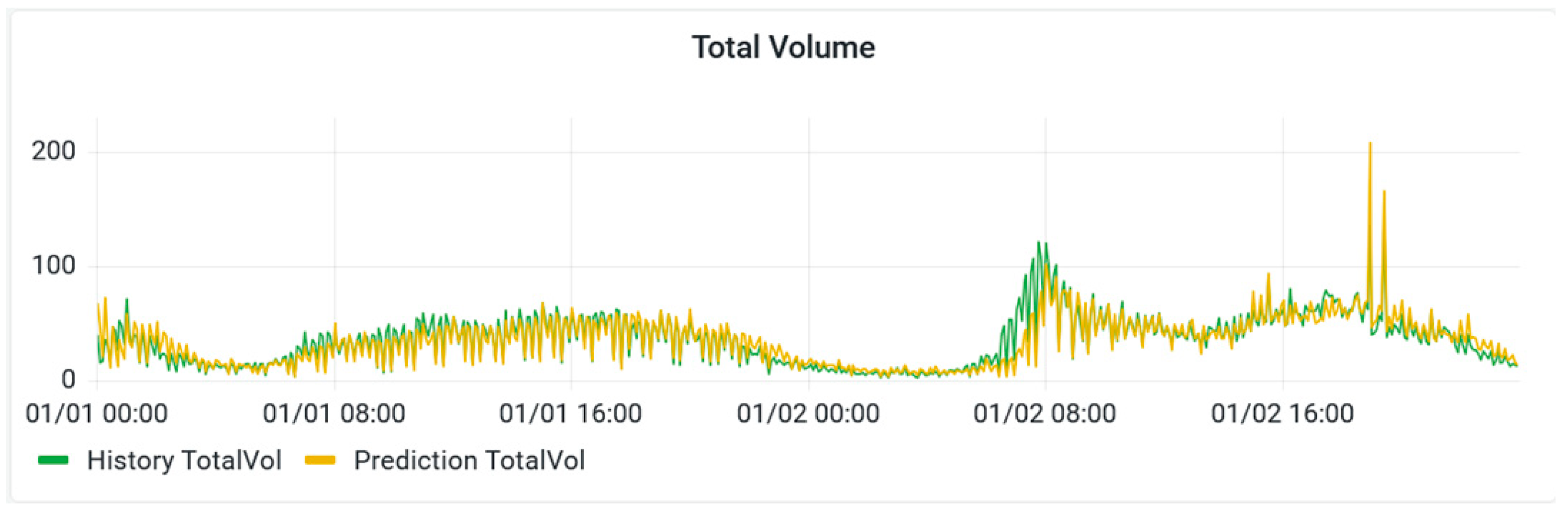 Applsci 15 07859 g005