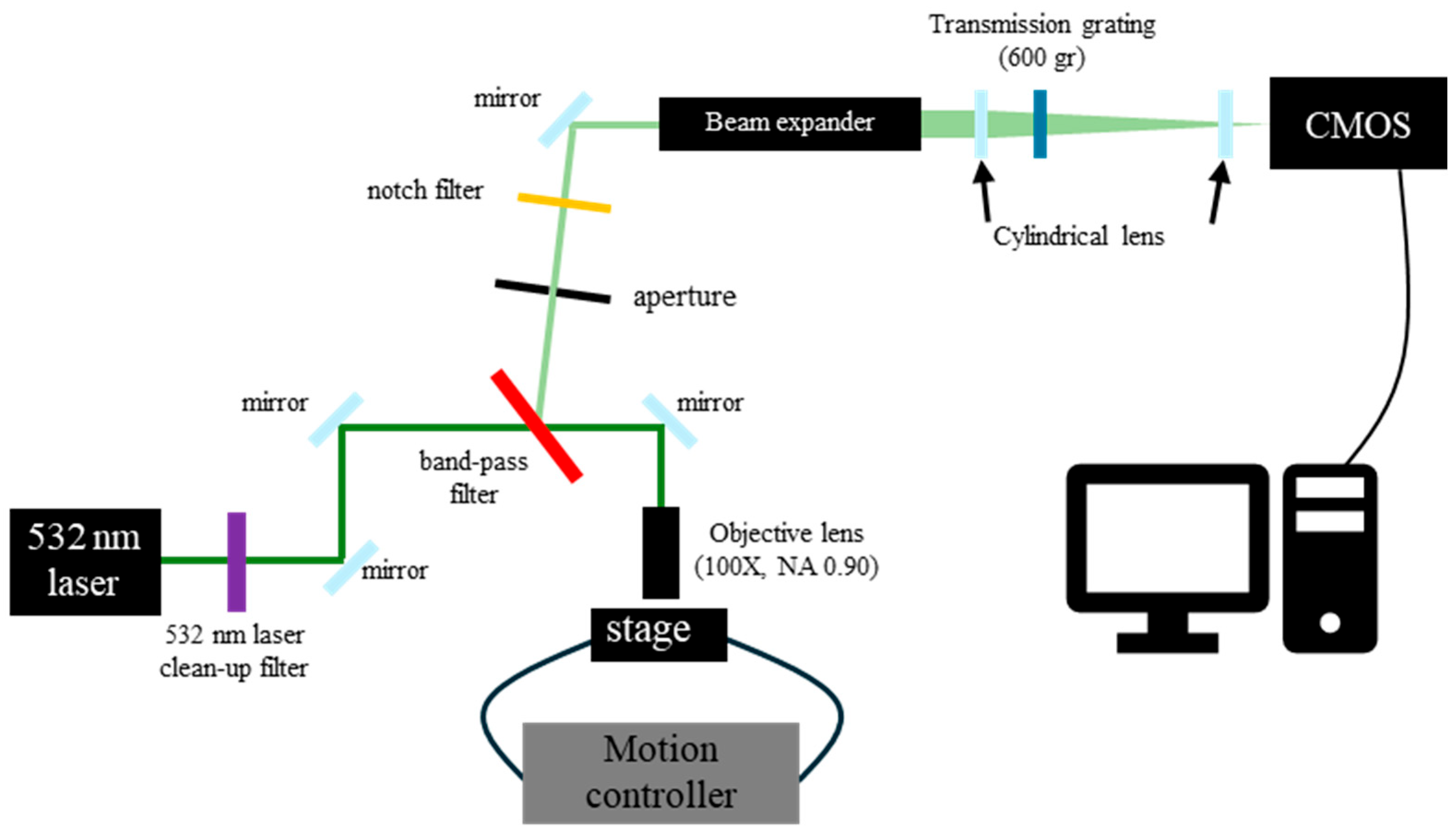 Applsci 15 07860 g001