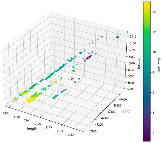 Non-Vertical Well Trajectory Design Based on Multi-Objective