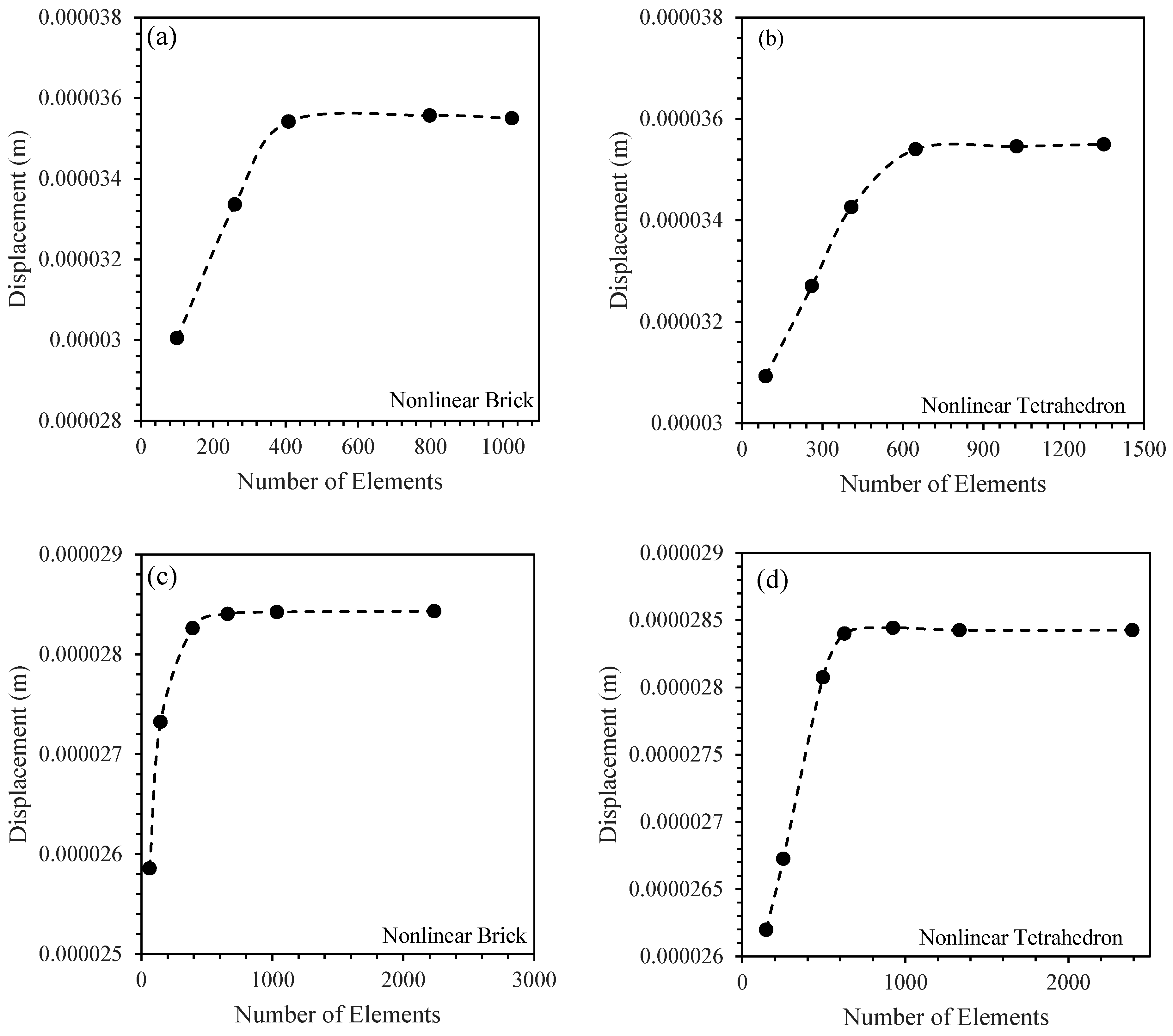 Applsci 15 07864 g007