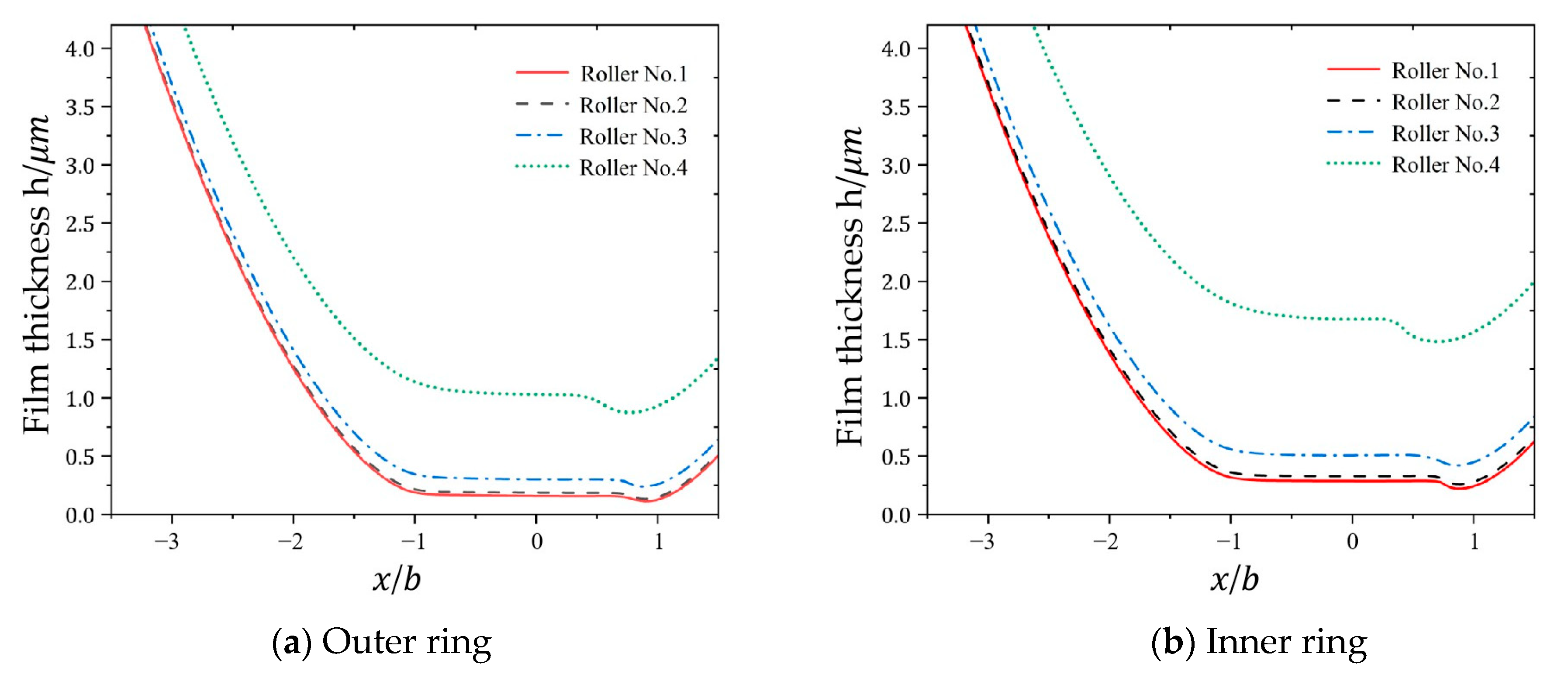 Applsci 15 07867 g007