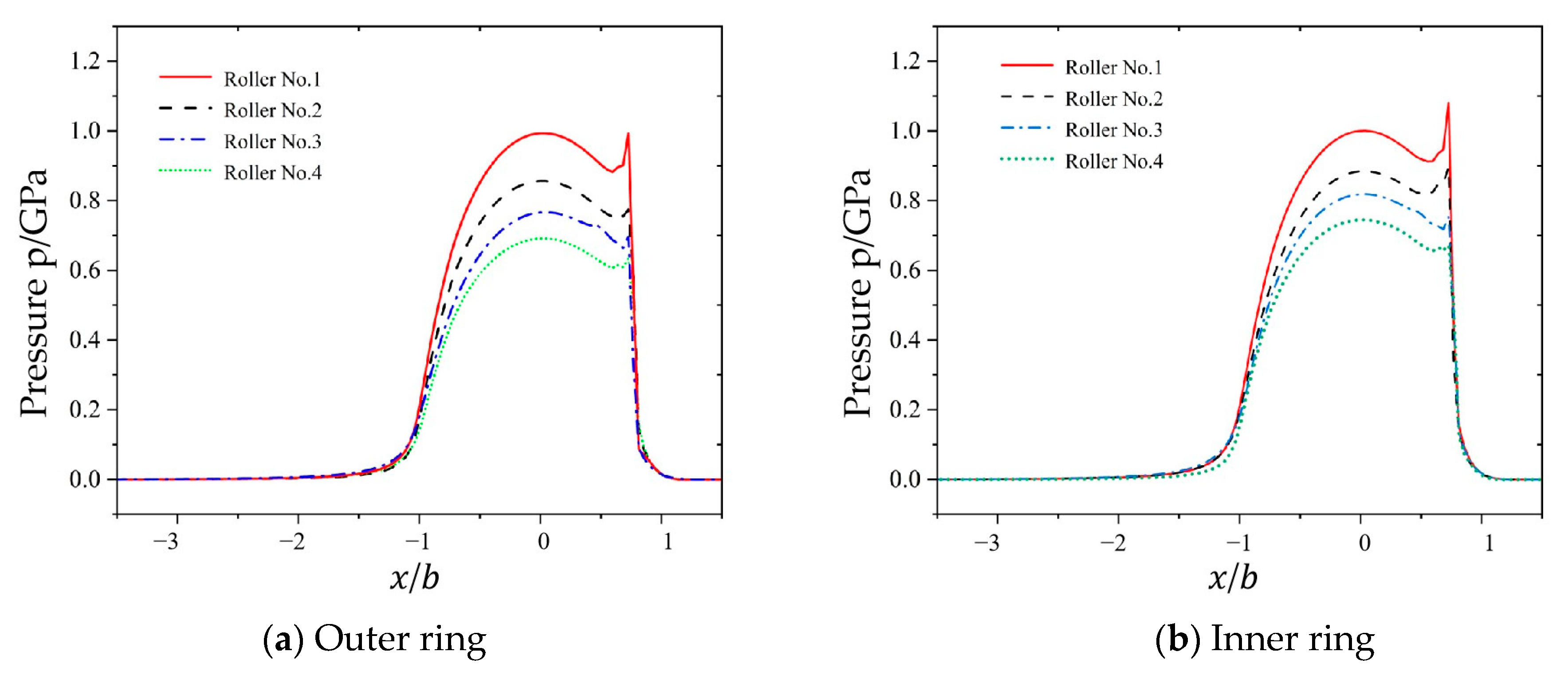 Applsci 15 07867 g008