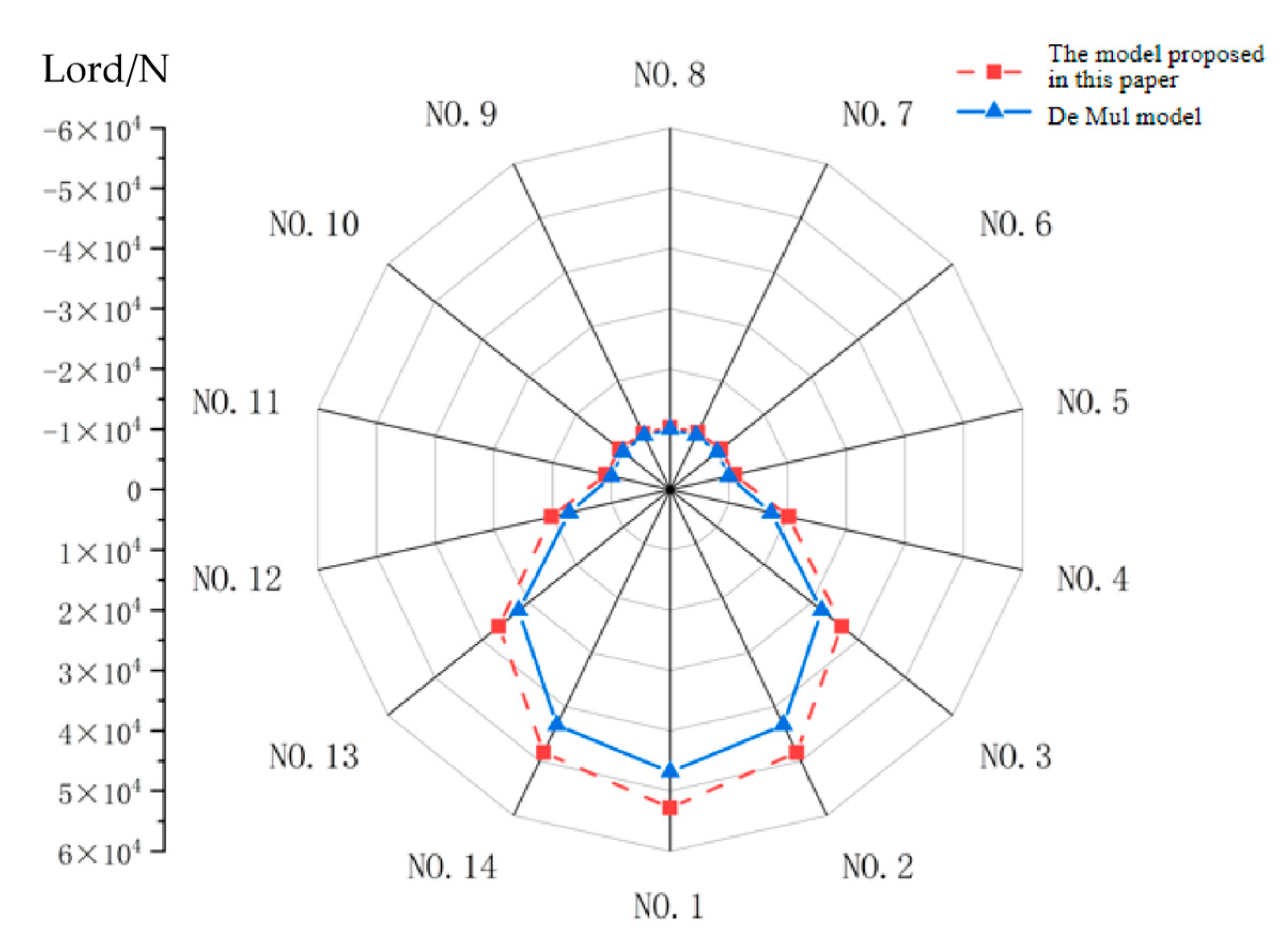 Applsci 15 07867 g009