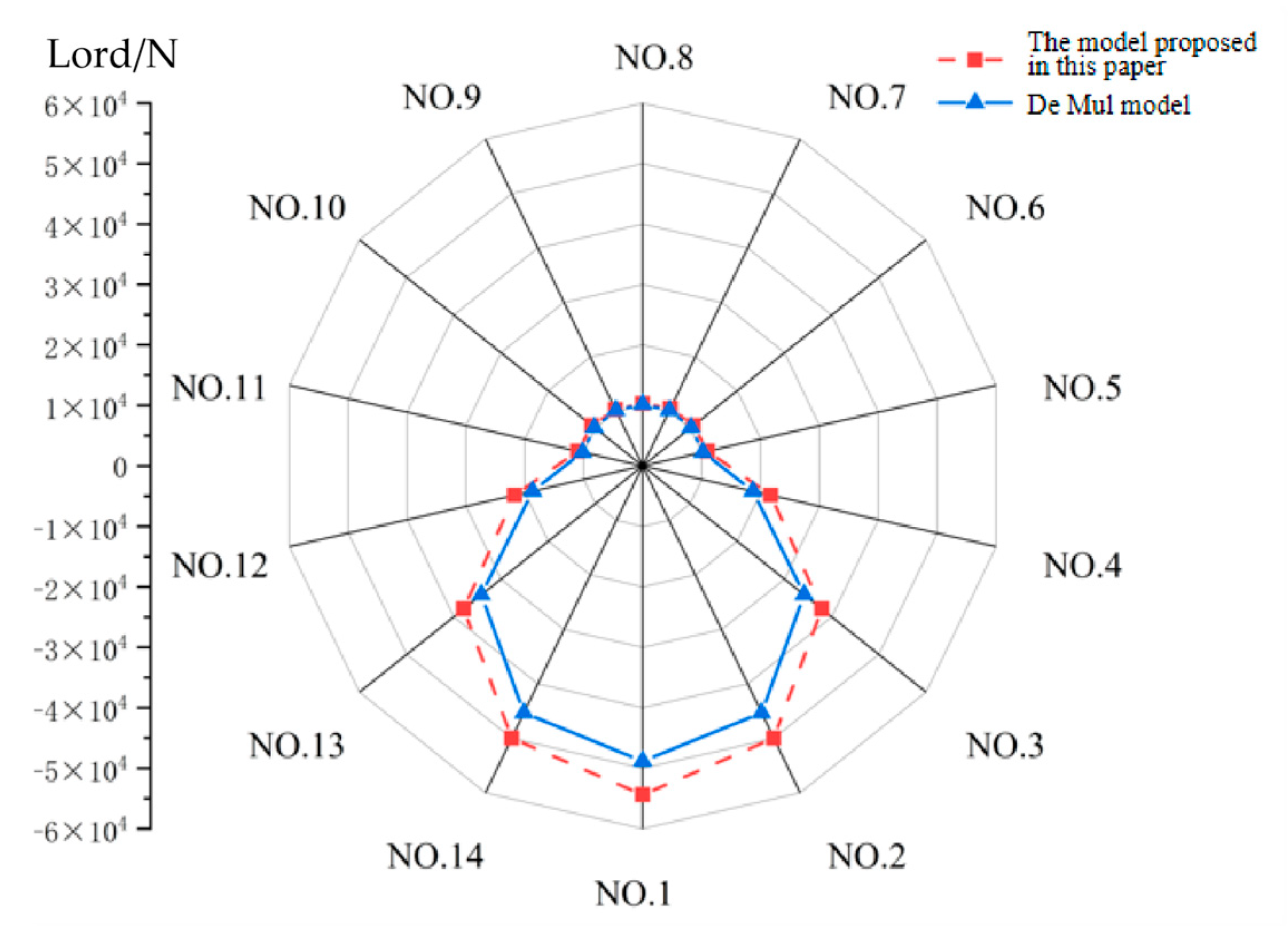 Applsci 15 07867 g010