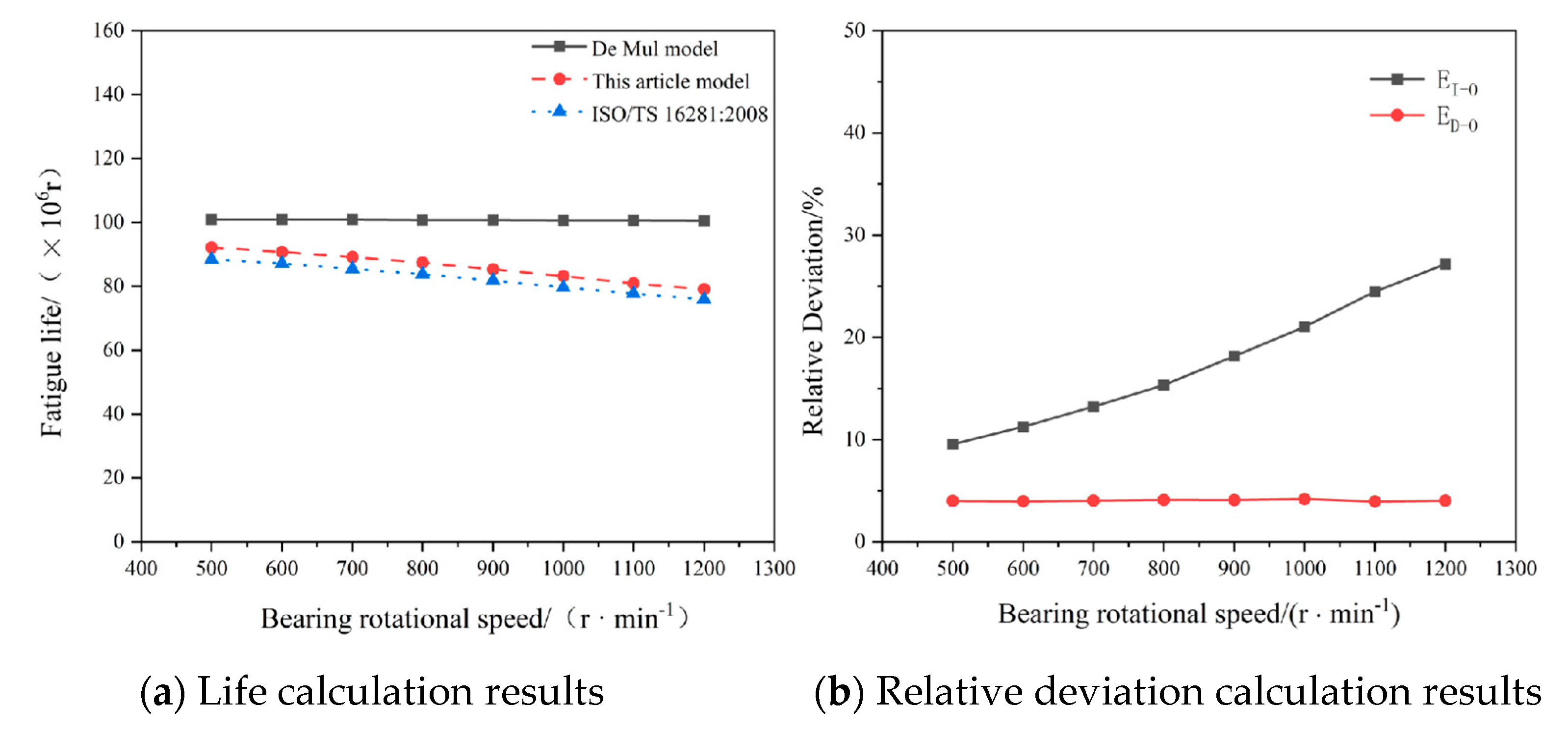 Applsci 15 07867 g013