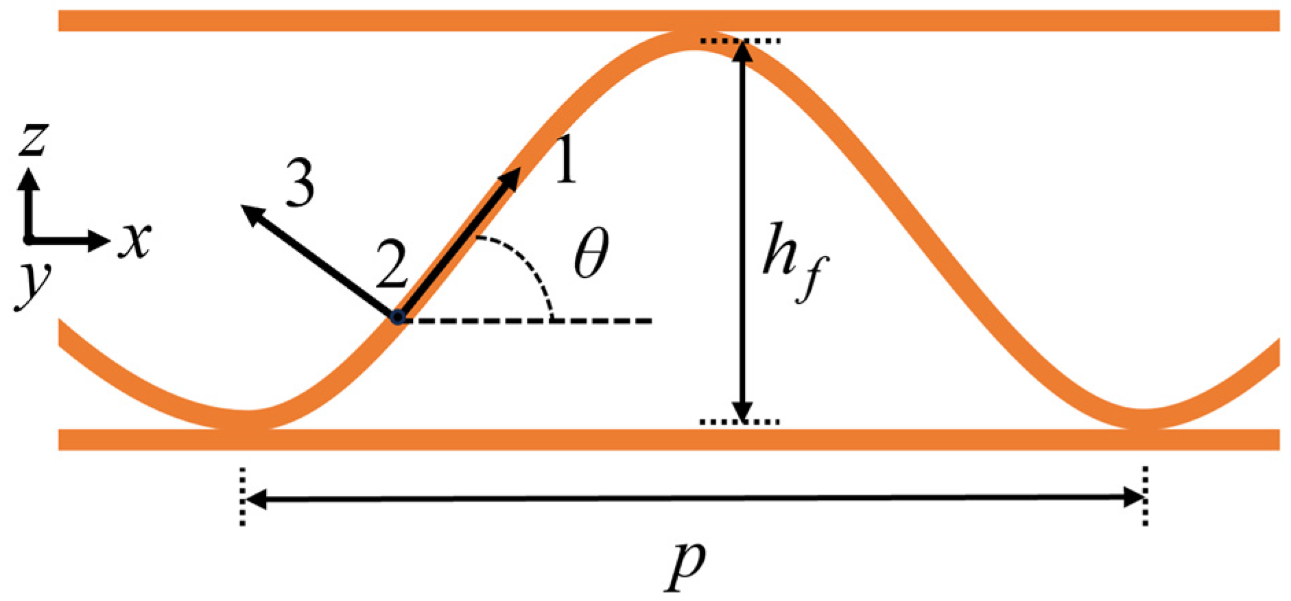 Applsci 15 07868 g004