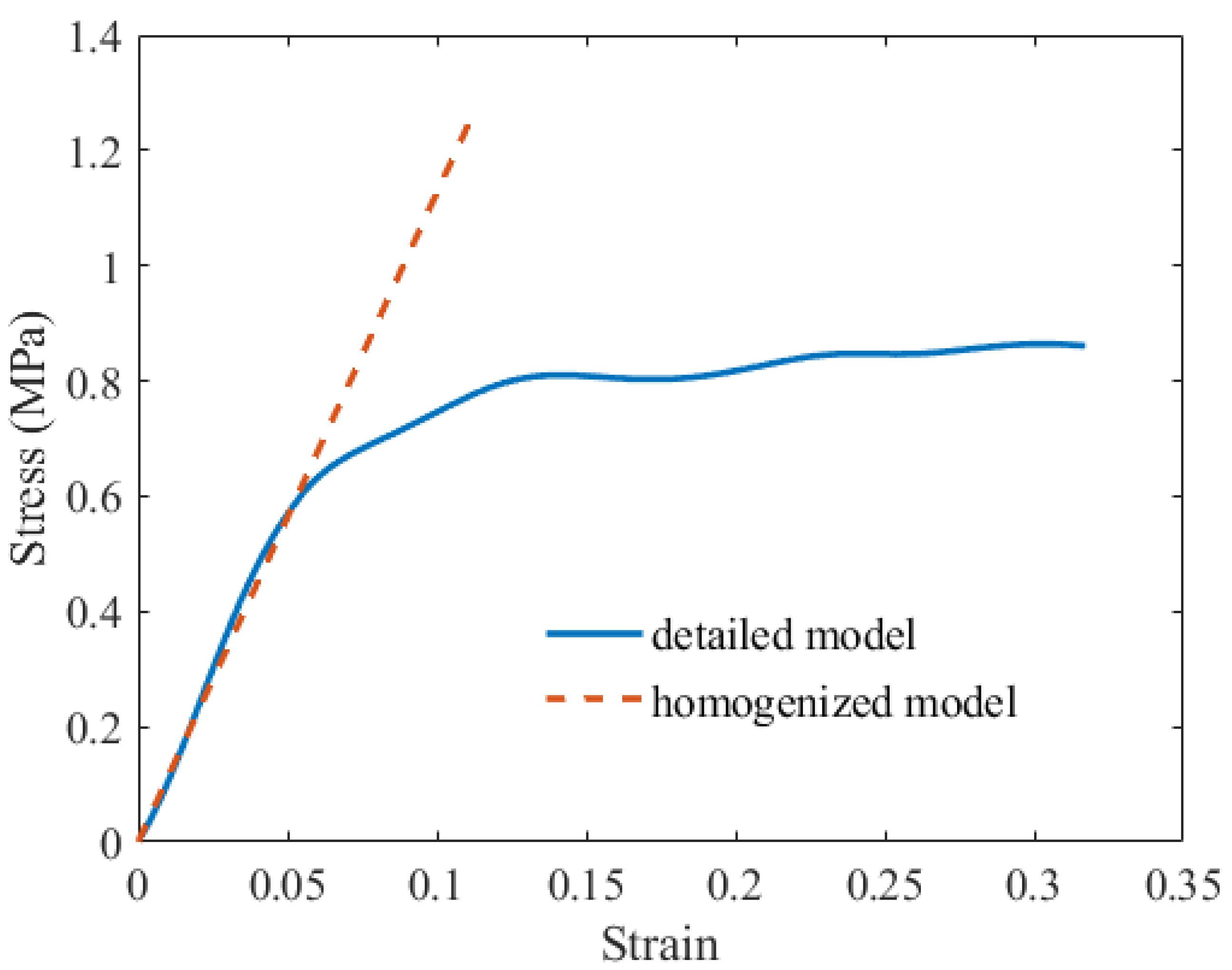 Applsci 15 07868 g012