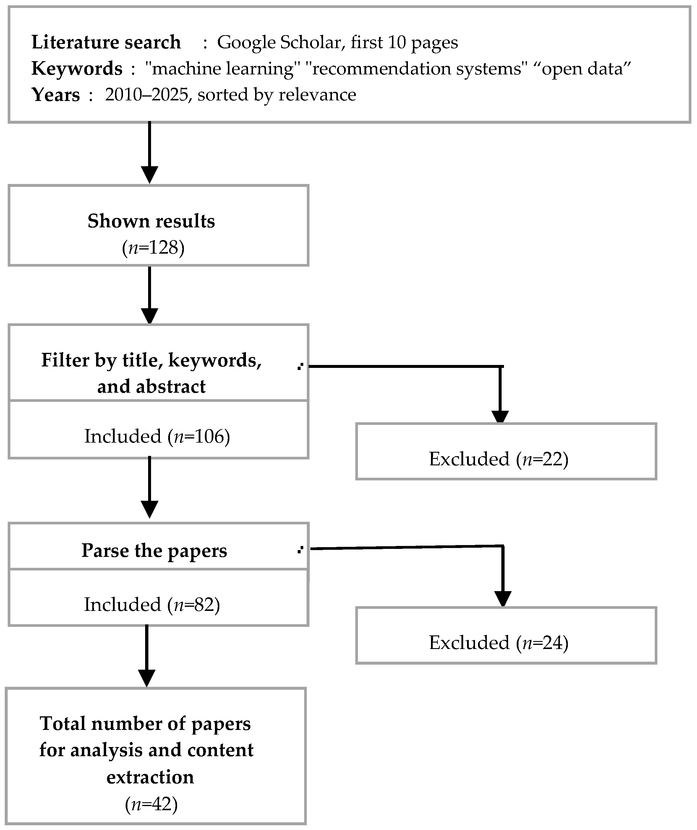 Applsci 15 07869 g001